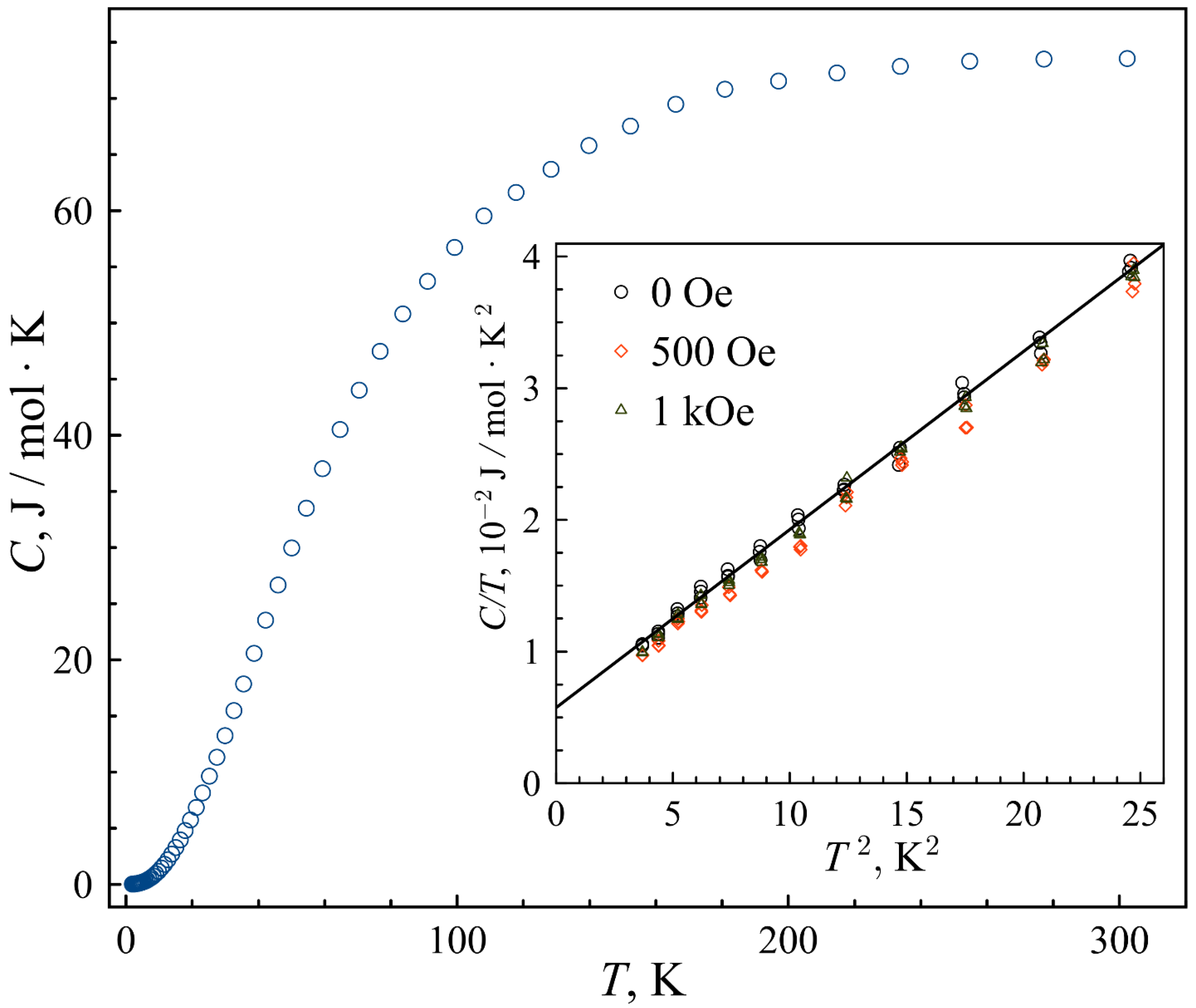 Condensedmatter 08 00006 g007 Condensedmatter 08 00006 g007