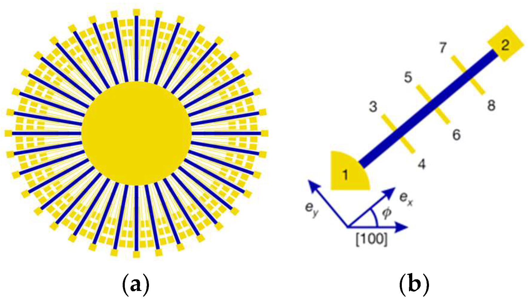 Condensedmatter 08 00007 g001 Condensedmatter 08 00007 g001