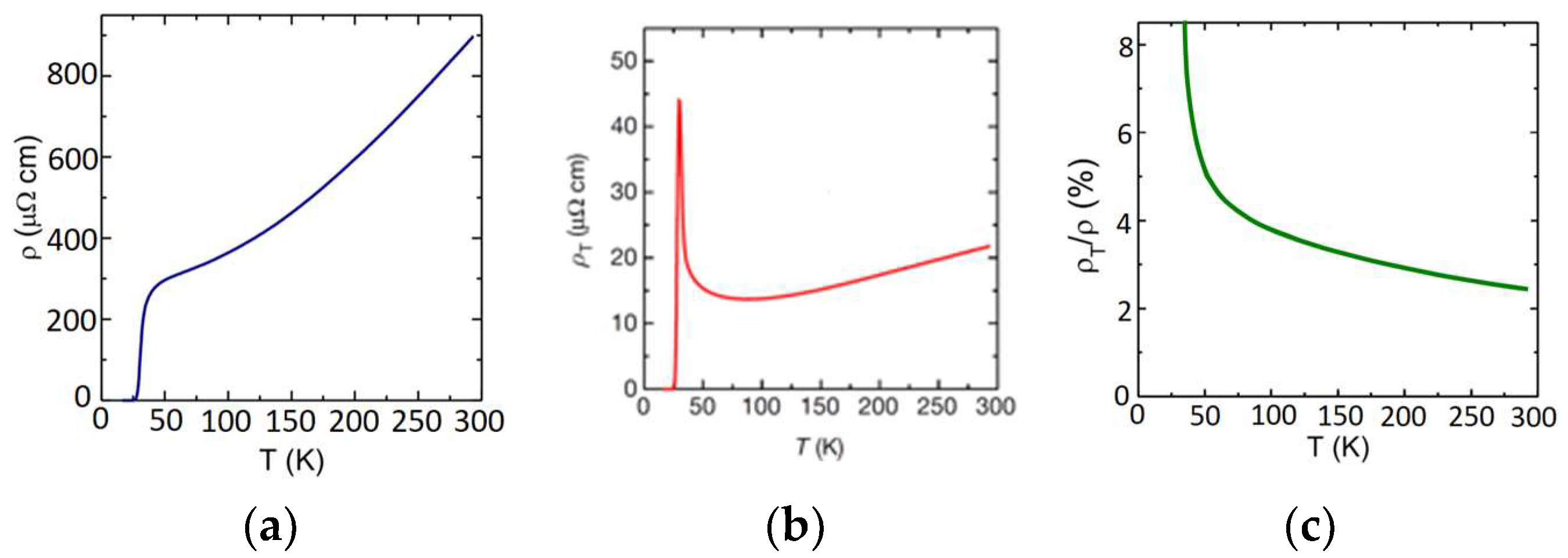 Condensedmatter 08 00007 g002 Condensedmatter 08 00007 g002