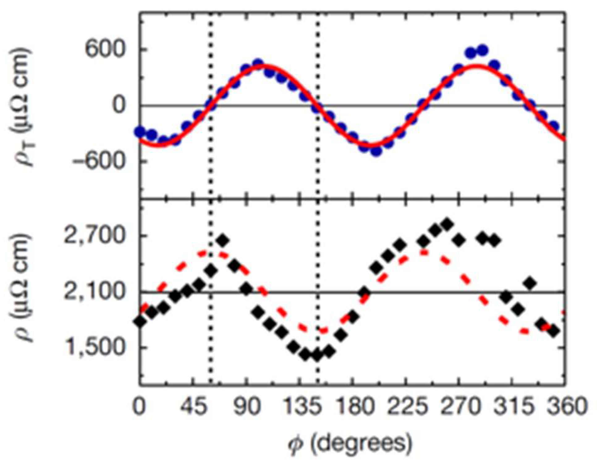 Condensedmatter 08 00007 g003 Condensedmatter 08 00007 g003