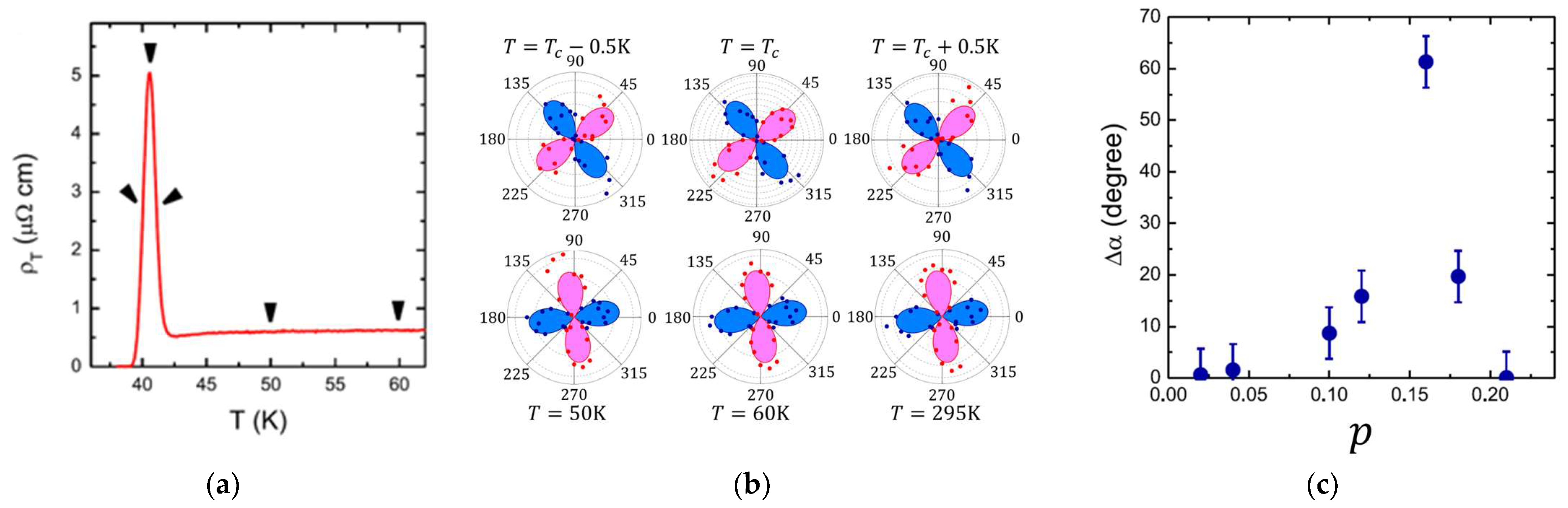 Condensedmatter 08 00007 g004 Condensedmatter 08 00007 g004
