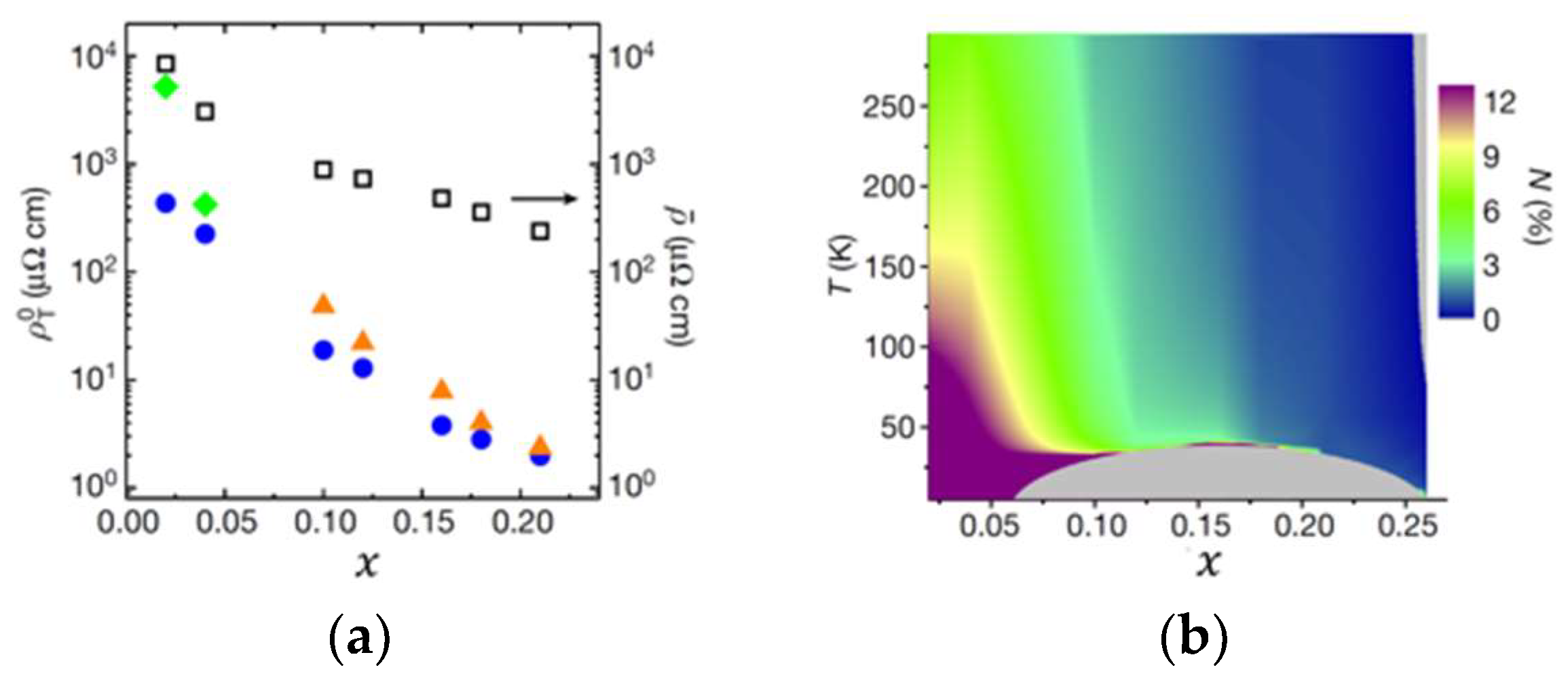 Condensedmatter 08 00007 g005 Condensedmatter 08 00007 g005