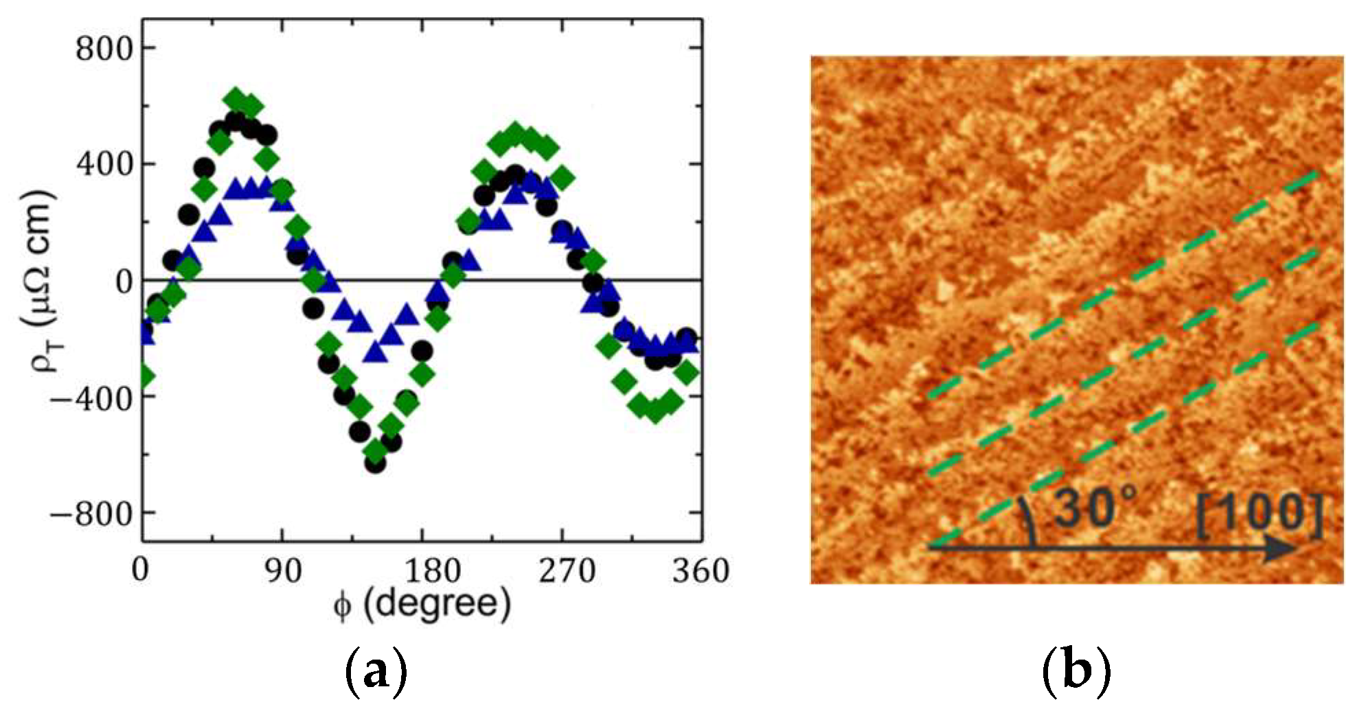 Condensedmatter 08 00007 g008a Condensedmatter 08 00007 g008a