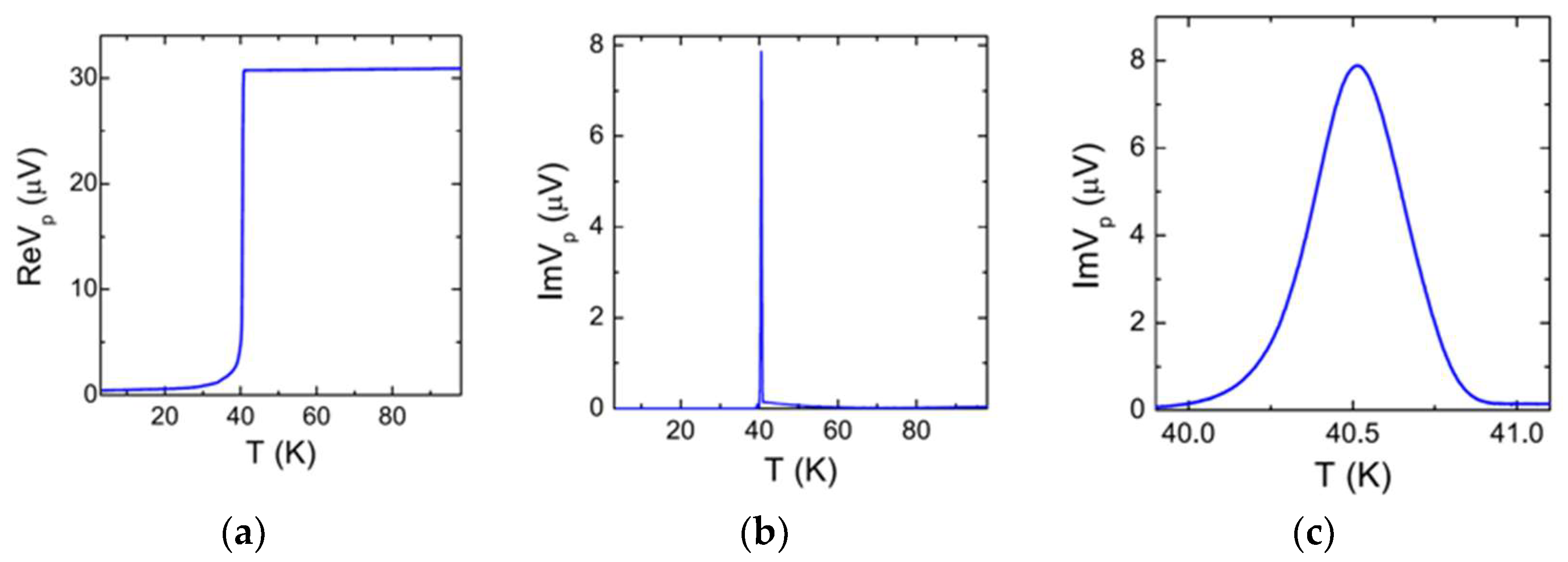 Condensedmatter 08 00007 g012 Condensedmatter 08 00007 g012