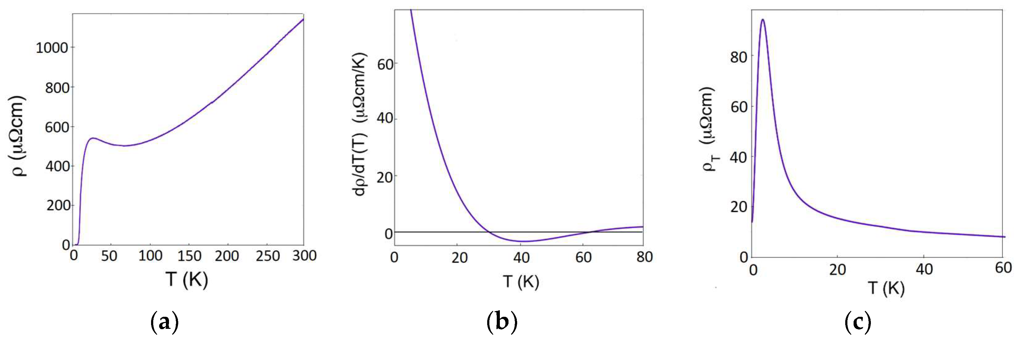 Condensedmatter 08 00007 g013 Condensedmatter 08 00007 g013