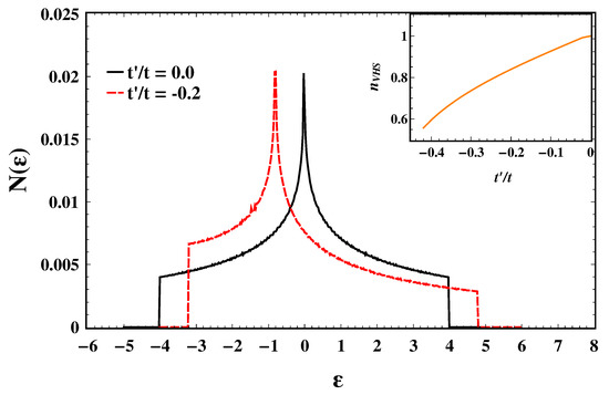 Second-Neighbor Hopping Effects in the Two-Dimensional
