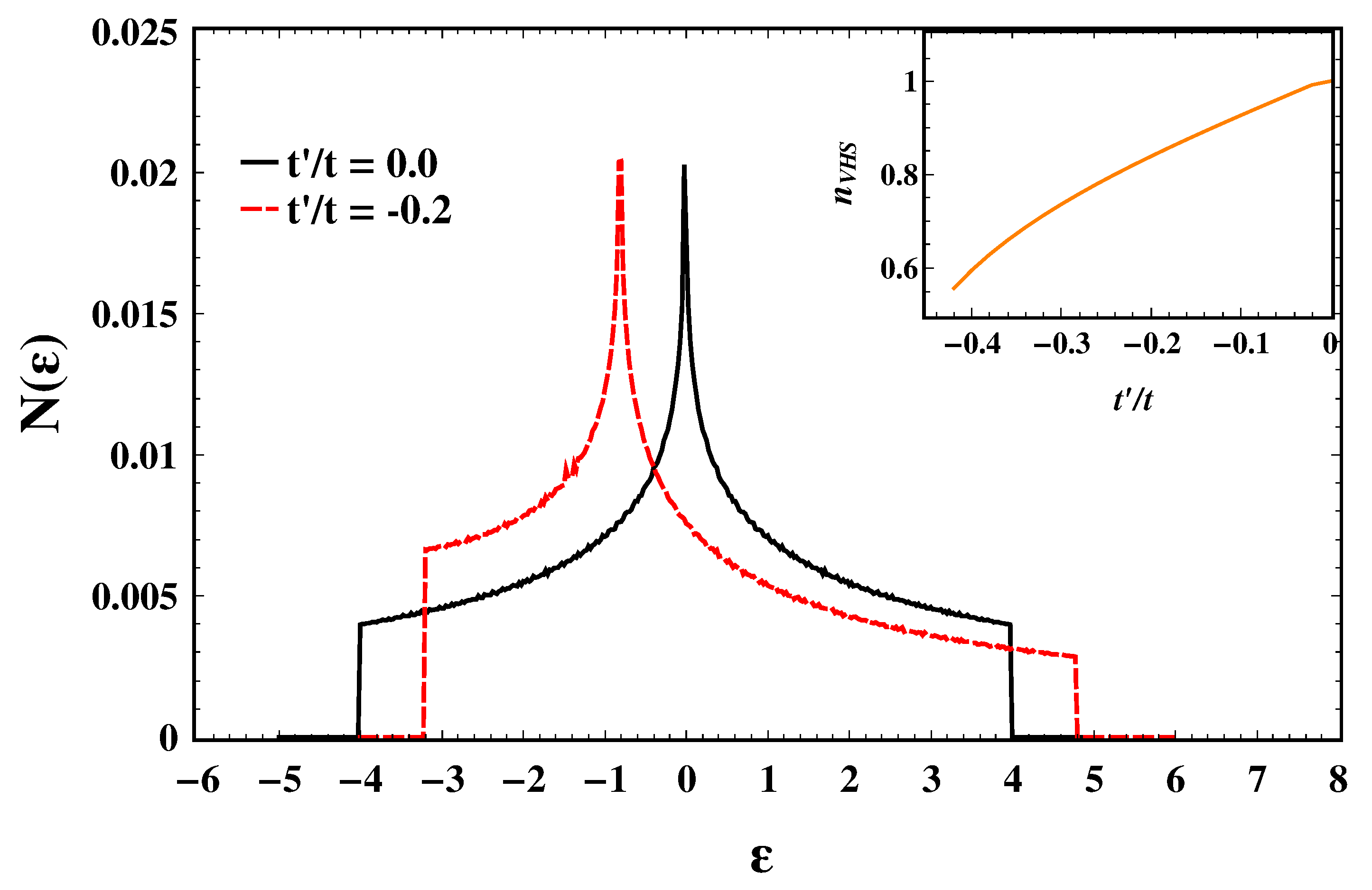 Condensedmatter 08 00011 g001 Condensedmatter 08 00011 g001