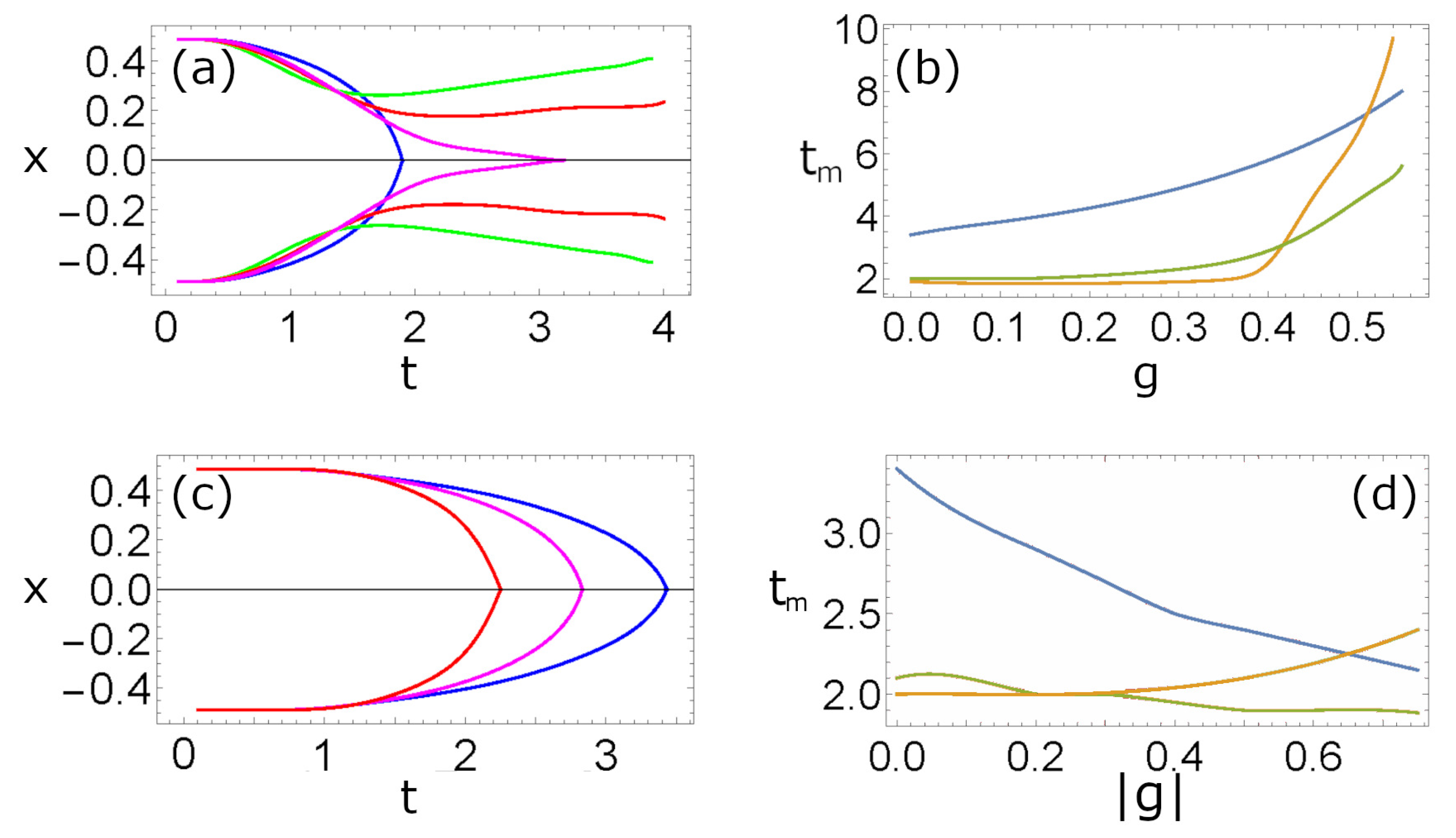 Condensedmatter 08 00012 g007 Condensedmatter 08 00012 g007