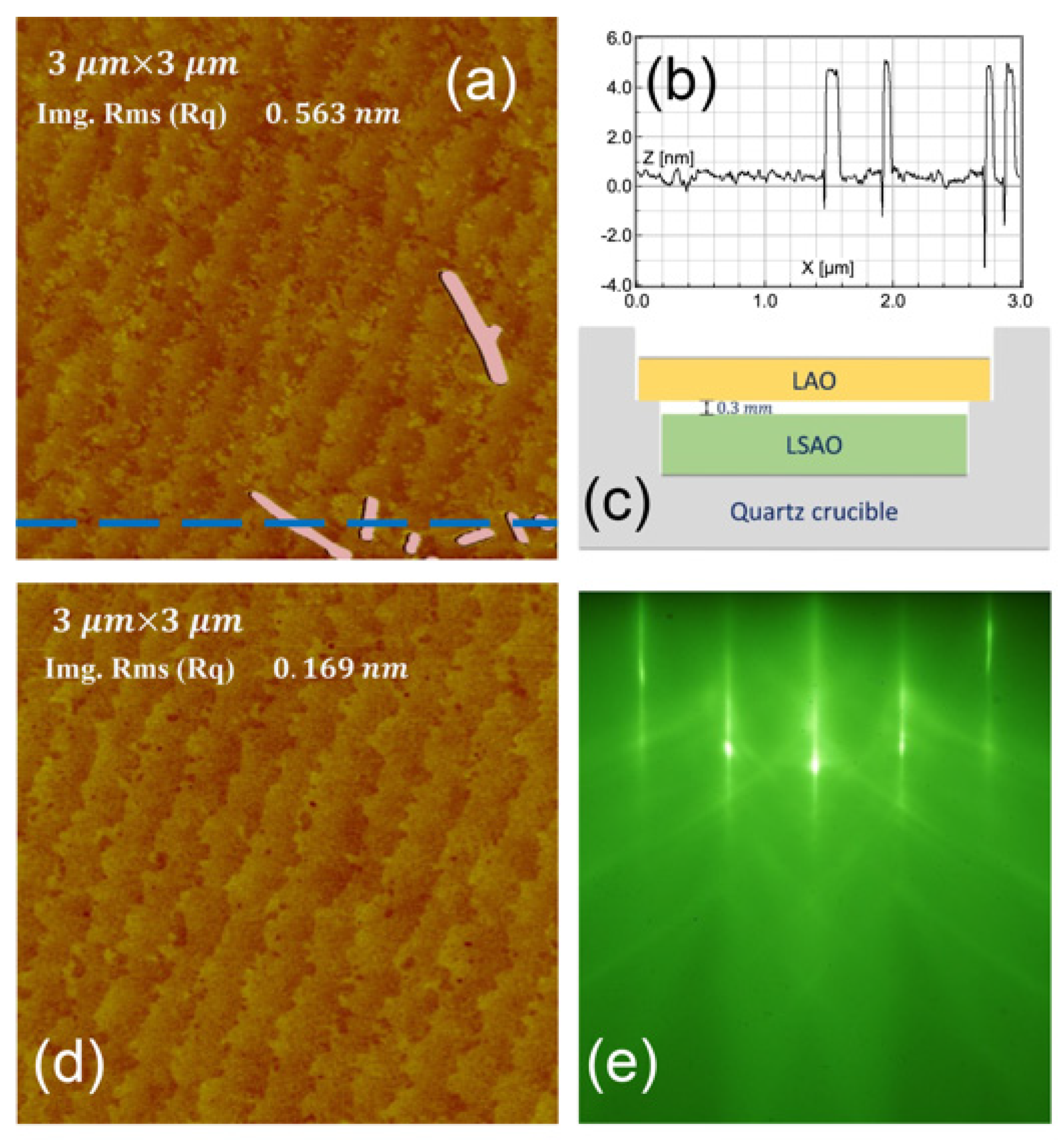 Condensedmatter 08 00013 g003