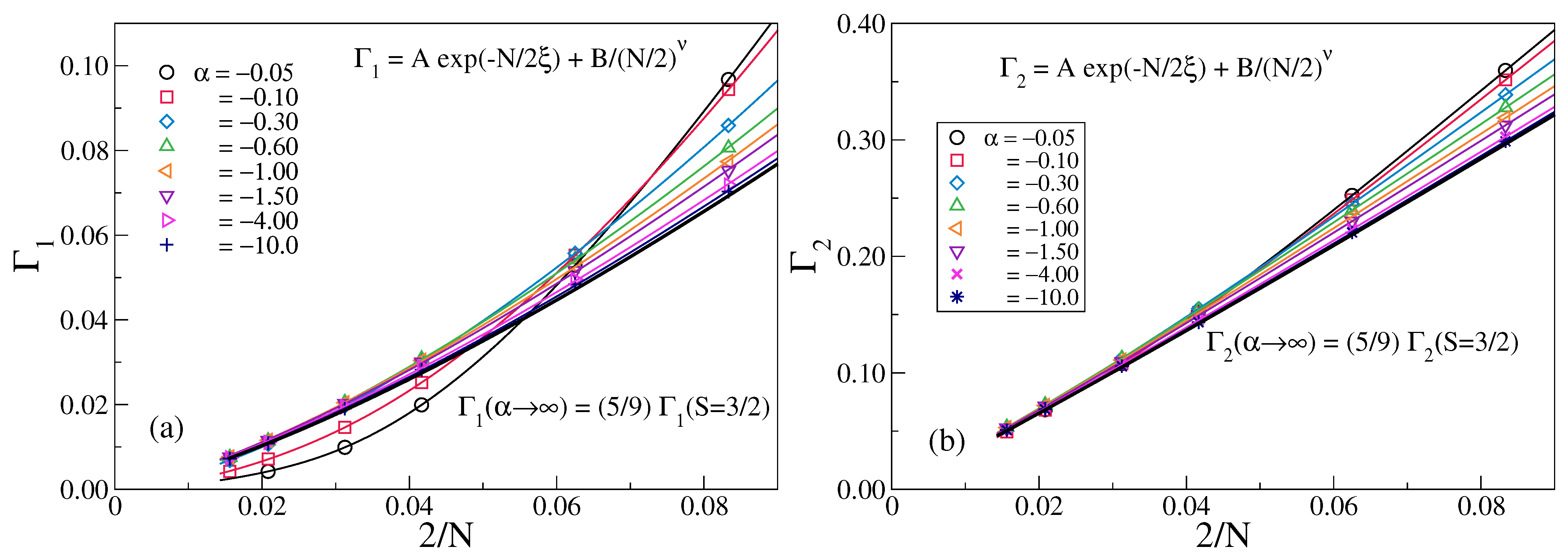 Condensedmatter 08 00017 g003