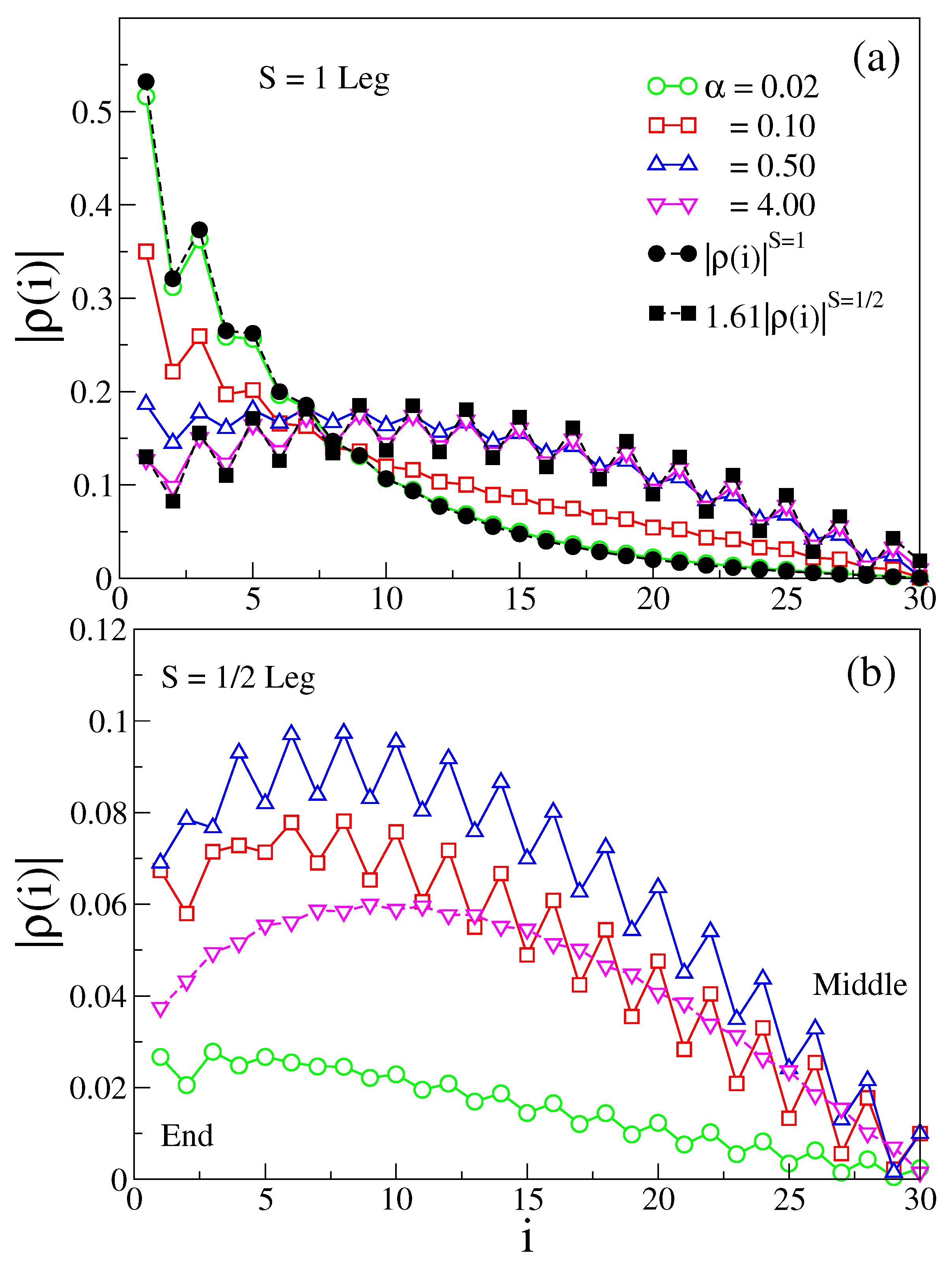 Condensedmatter 08 00017 g004