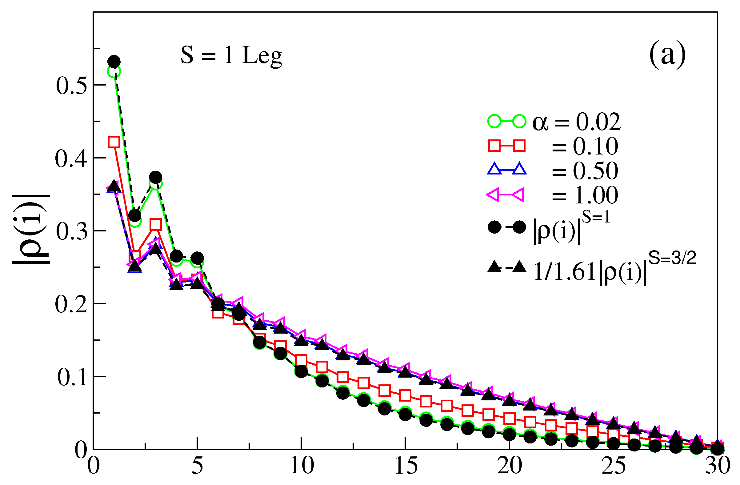 Condensedmatter 08 00017 g005a