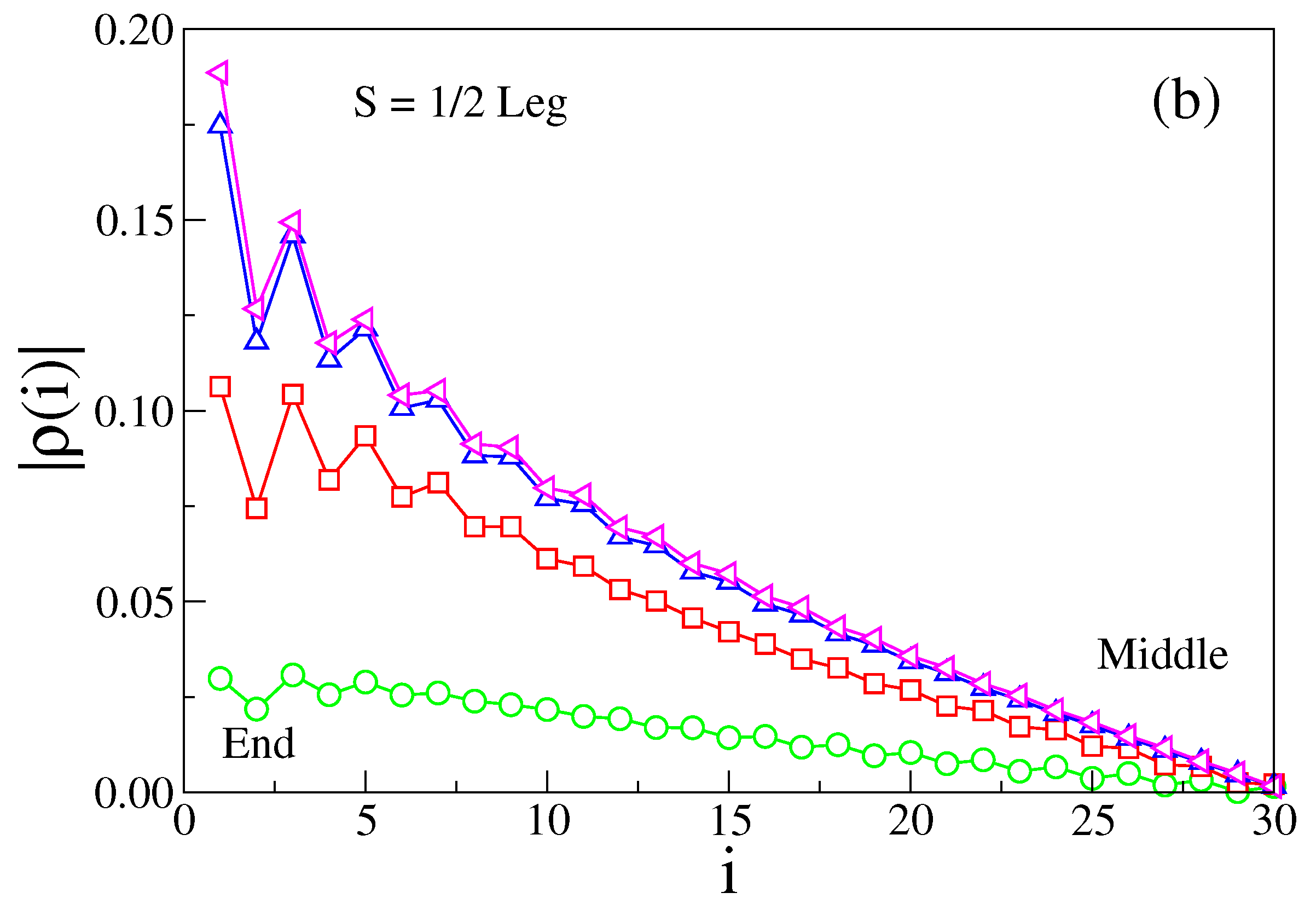 Condensedmatter 08 00017 g005b
