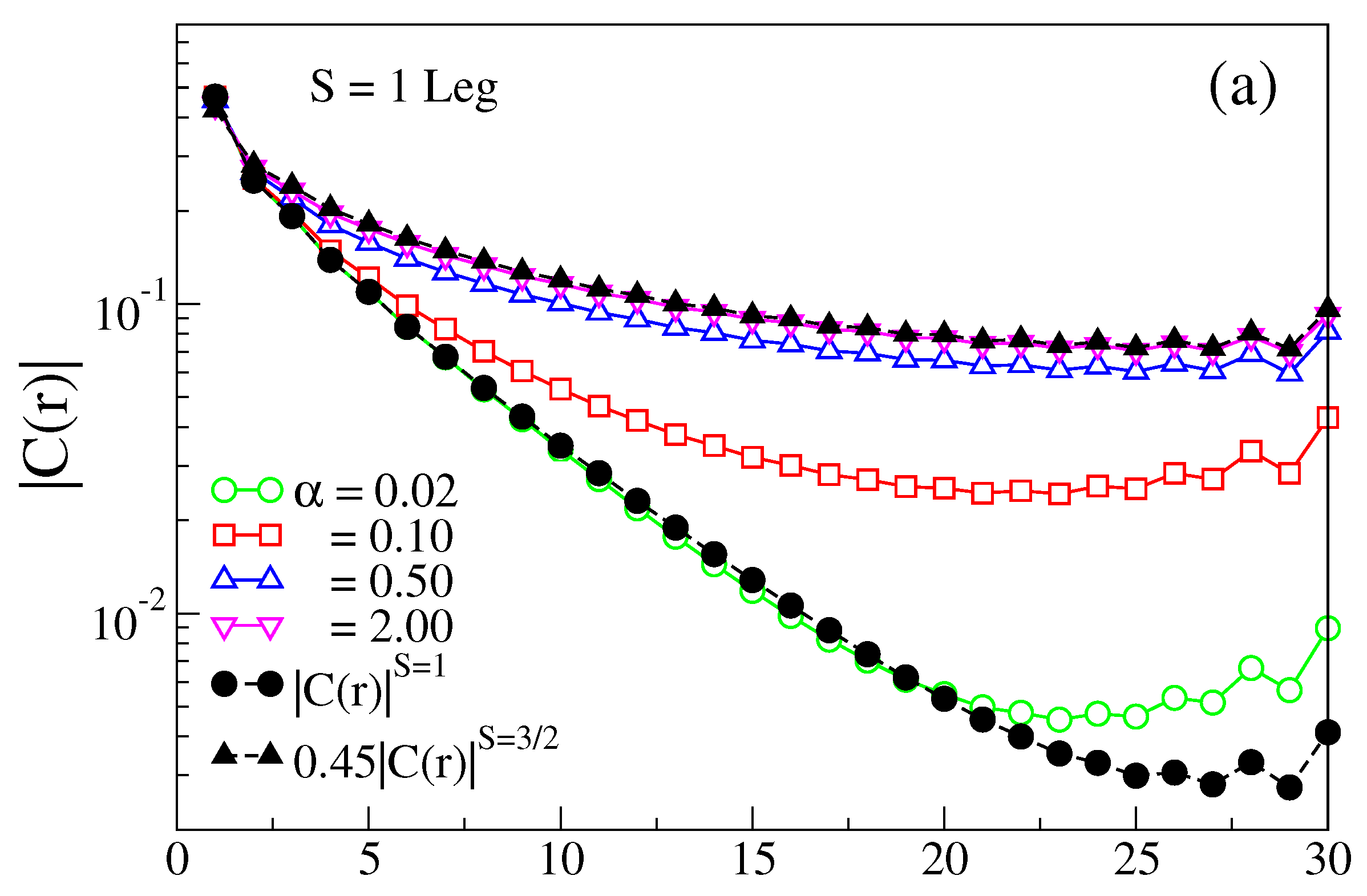 Condensedmatter 08 00017 g007a