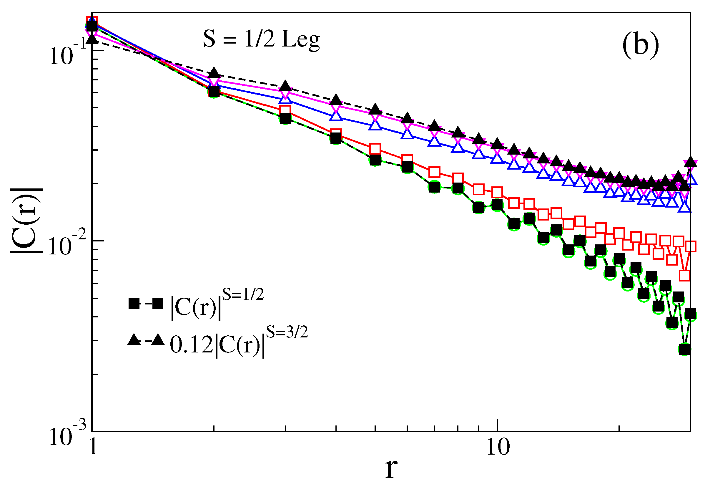 Condensedmatter 08 00017 g007b