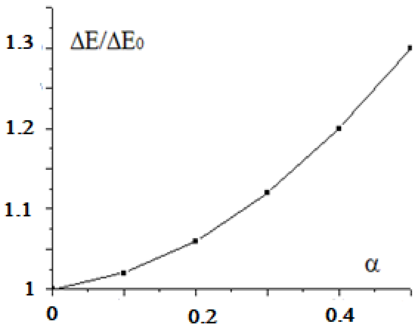 Condensedmatter 08 00020 g003 Condensedmatter 08 00020 g003