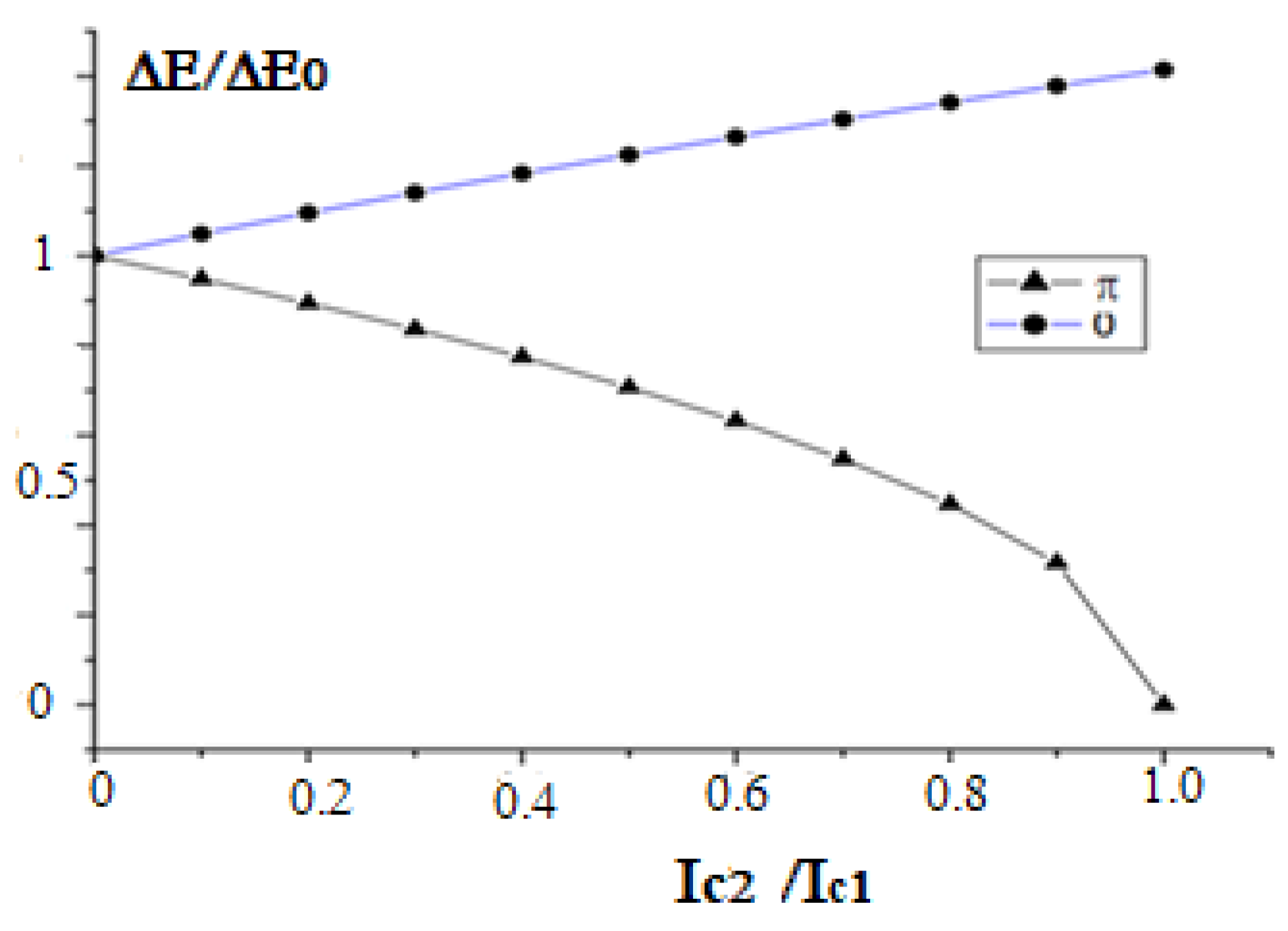 Condensedmatter 08 00020 g004 Condensedmatter 08 00020 g004