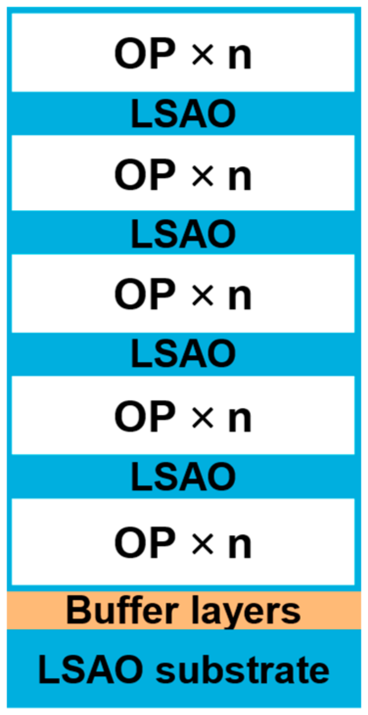 Condensedmatter 08 00021 g001 Condensedmatter 08 00021 g001