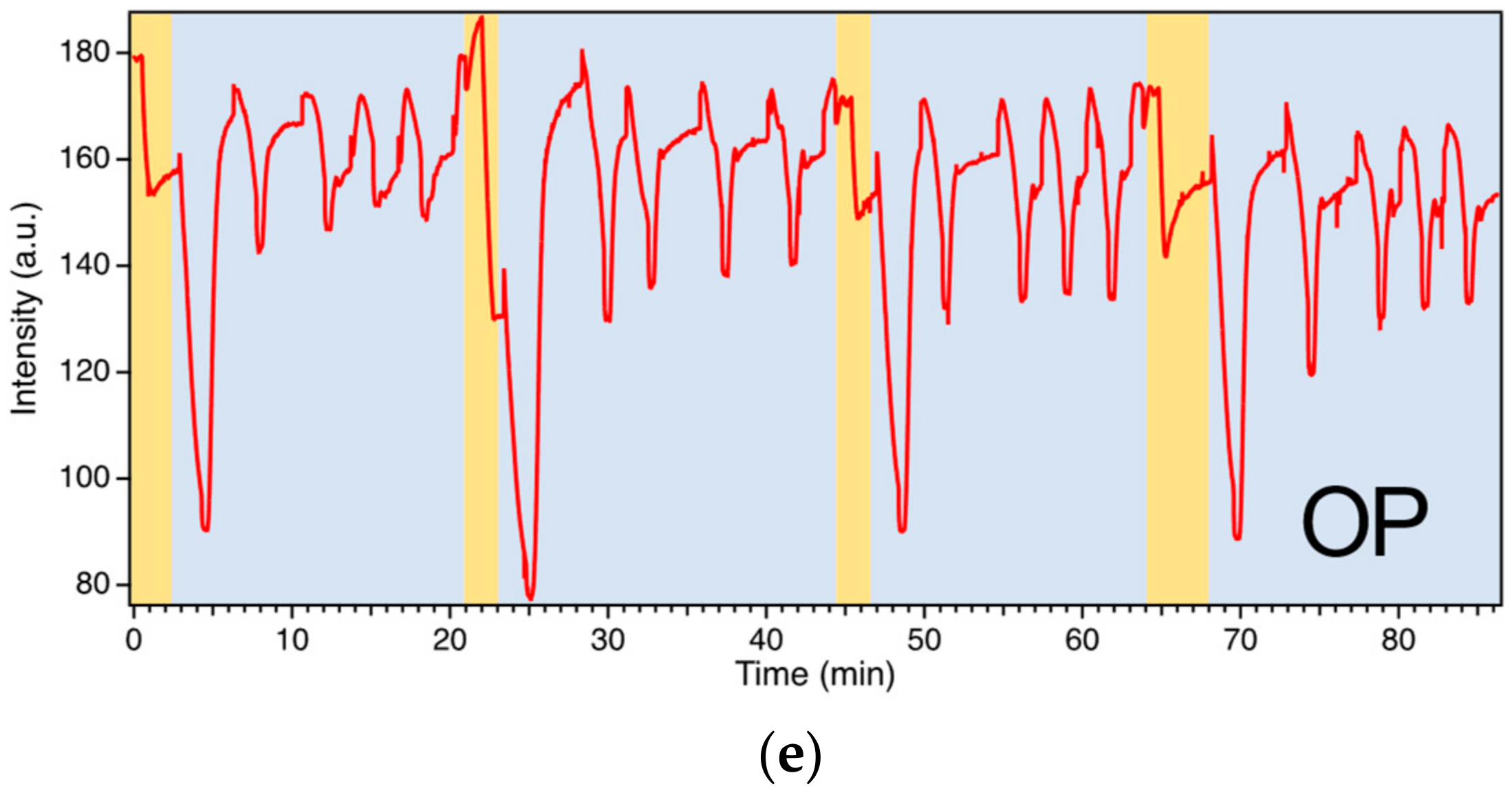 Condensedmatter 08 00021 g003b Condensedmatter 08 00021 g003b