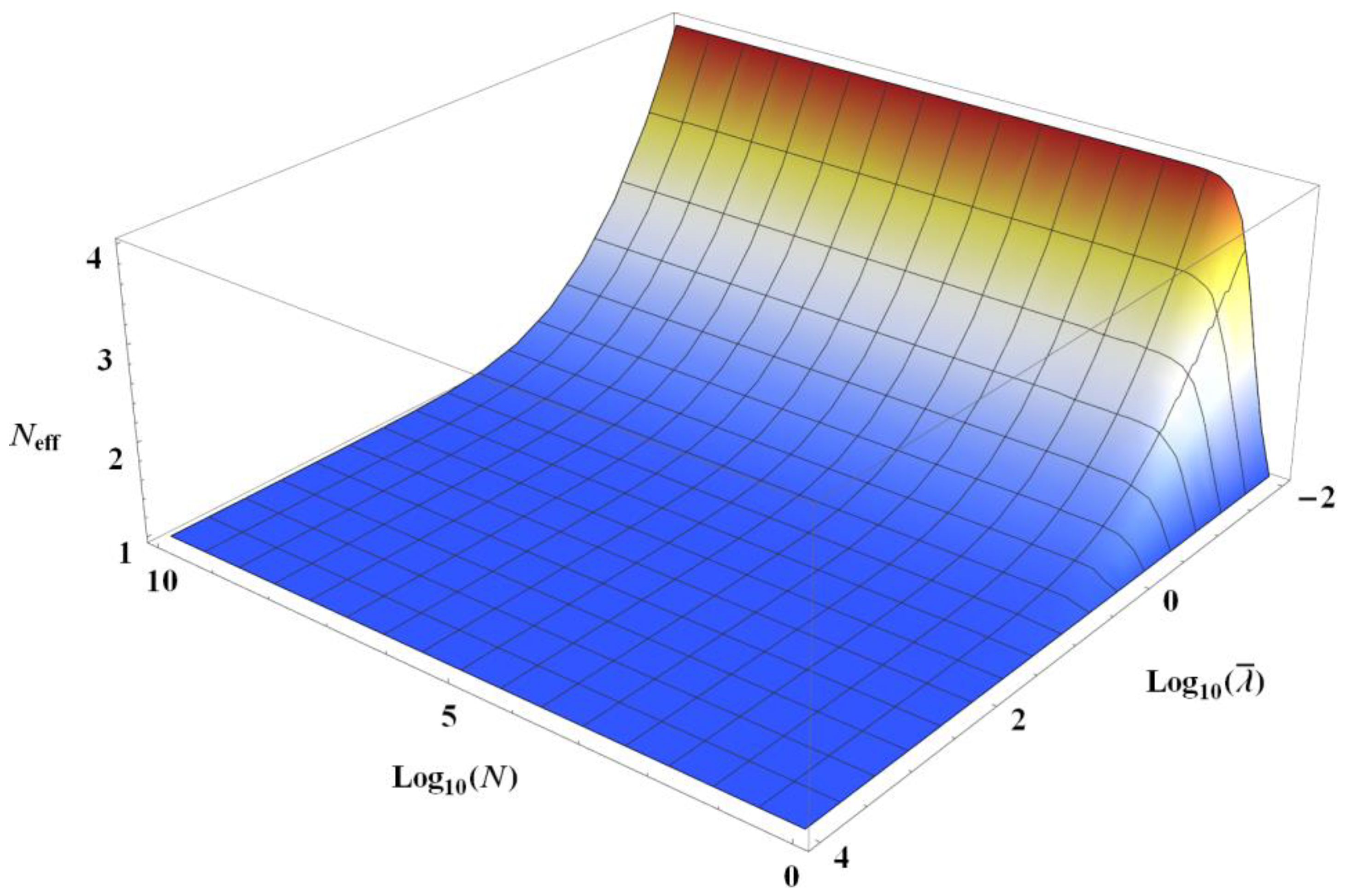 Condensedmatter 08 00022 g002 550
