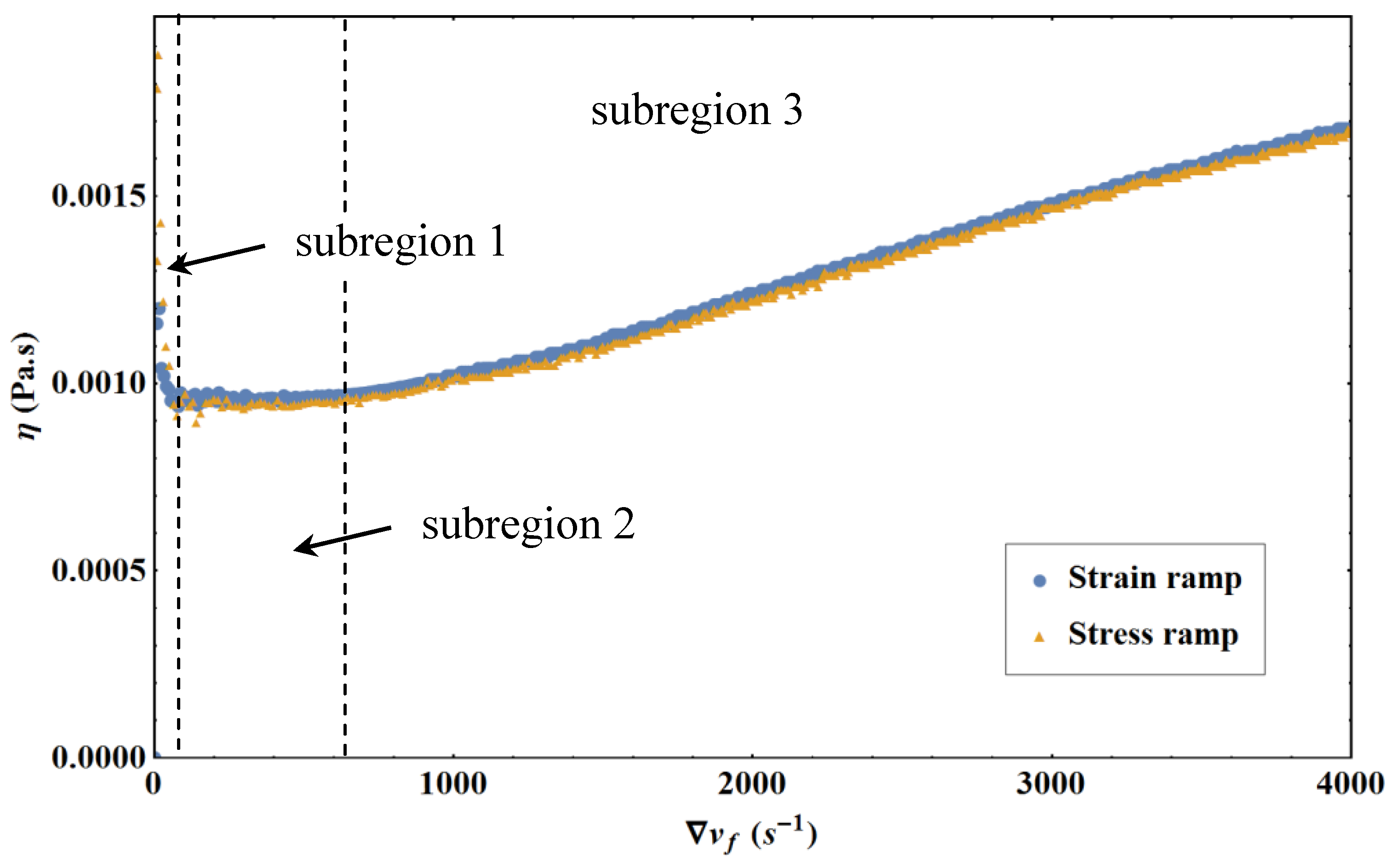 Condensedmatter 08 00022 g008 550