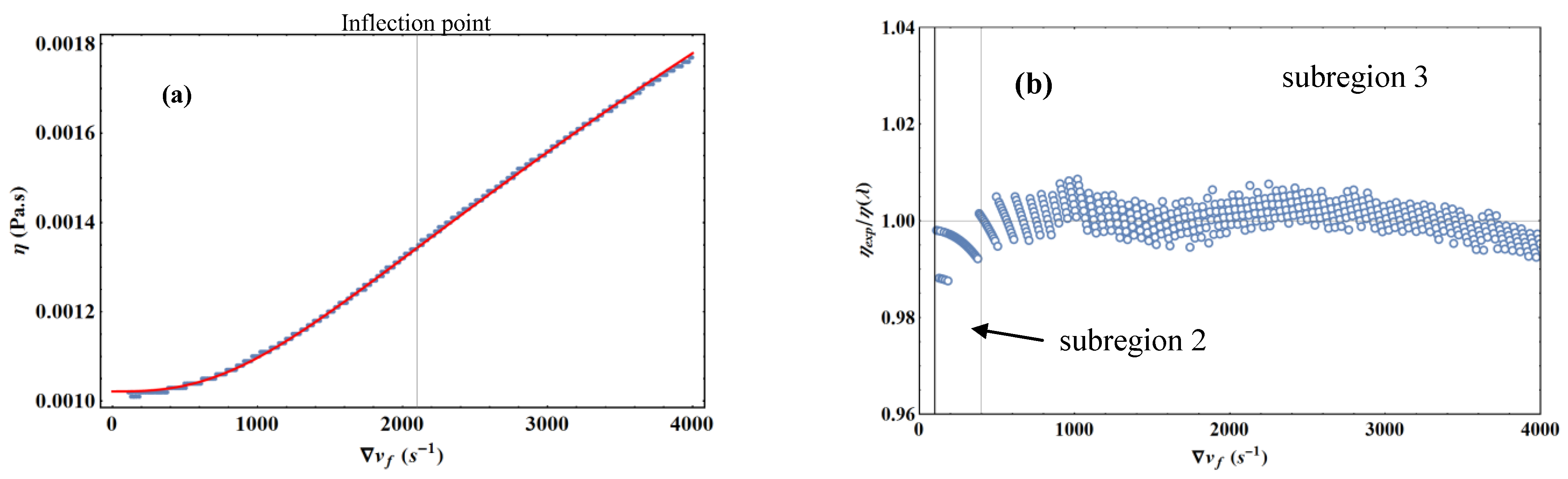 Condensedmatter 08 00022 g010 550