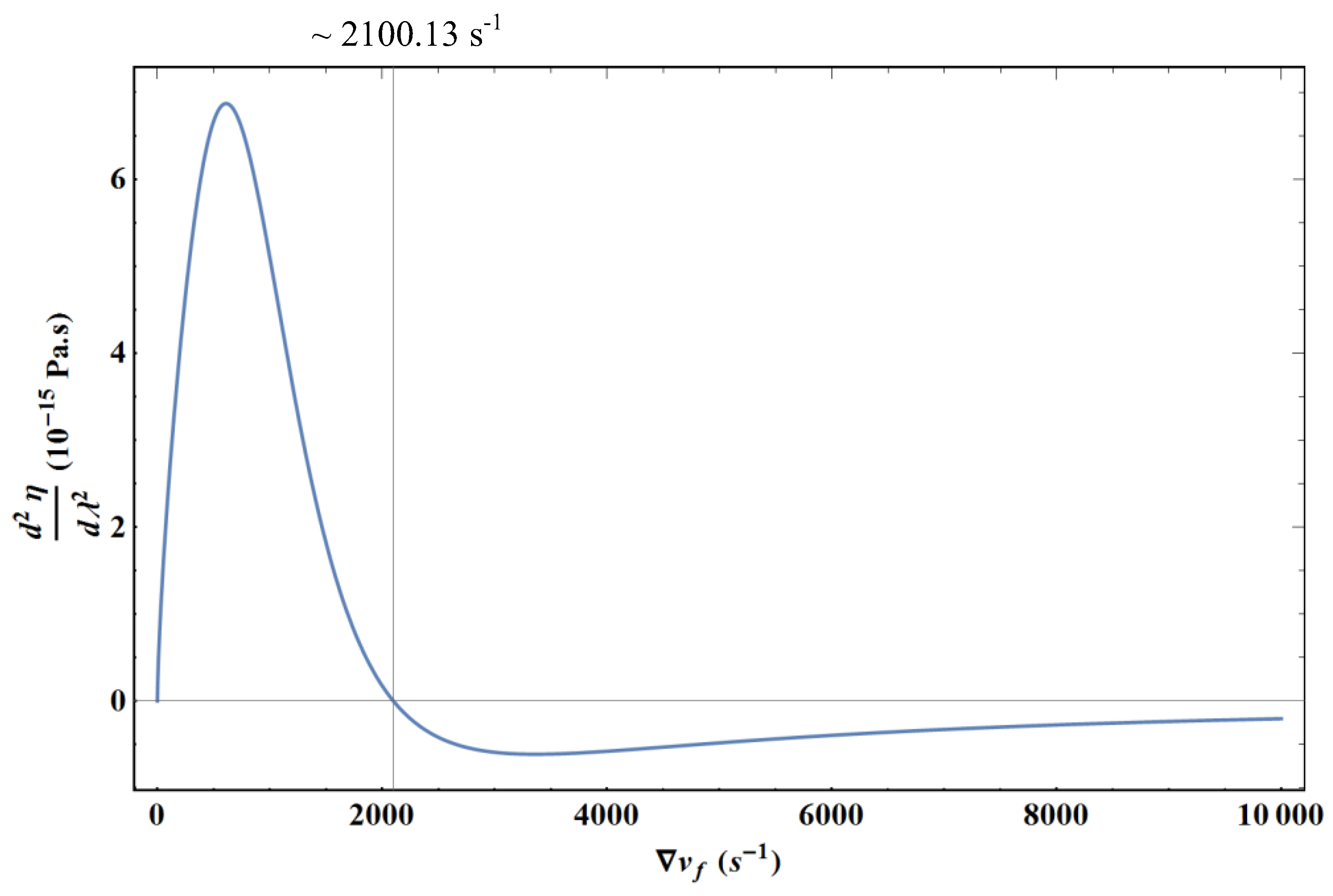 Condensedmatter 08 00022 g011 550