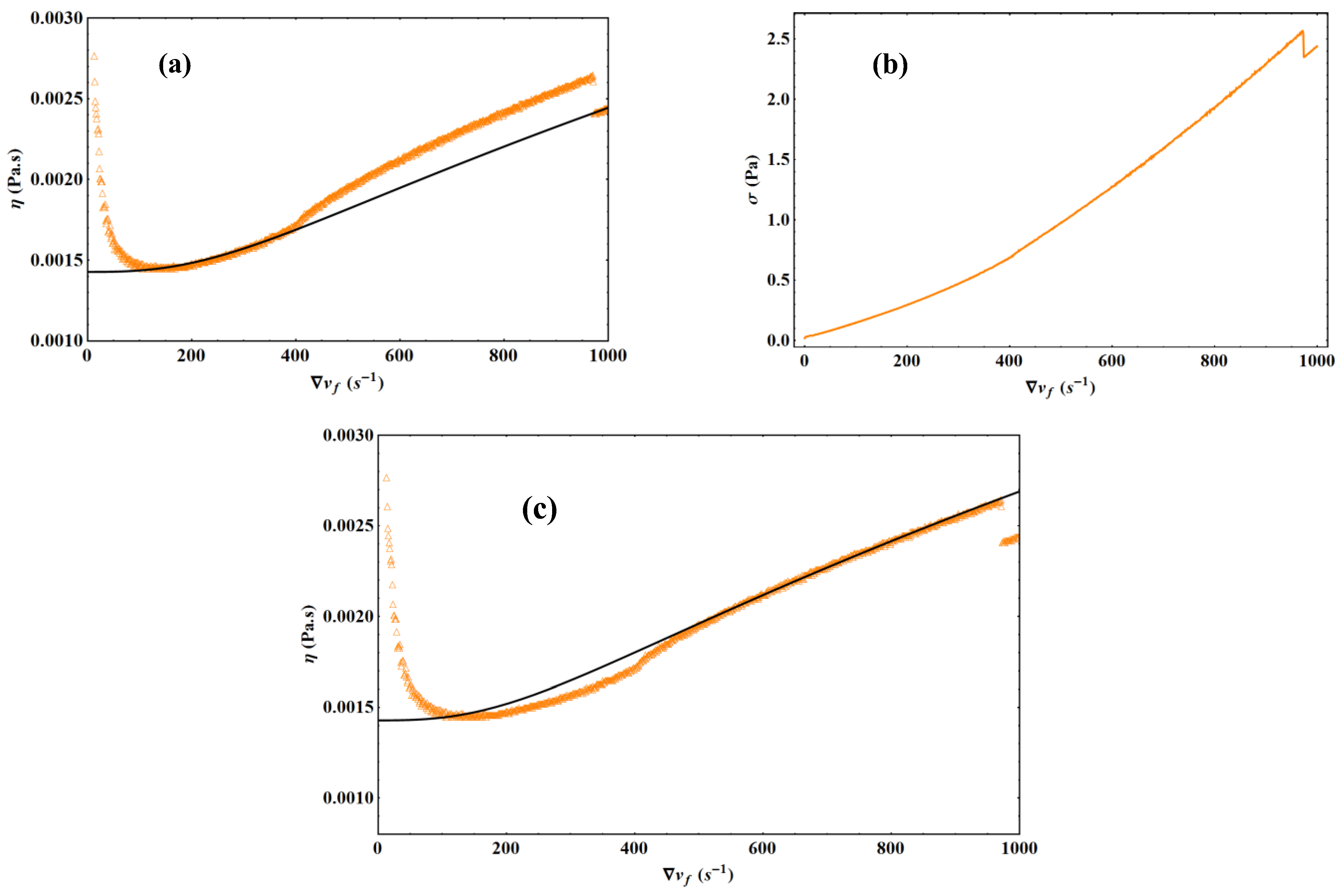 Condensedmatter 08 00022 g012 550