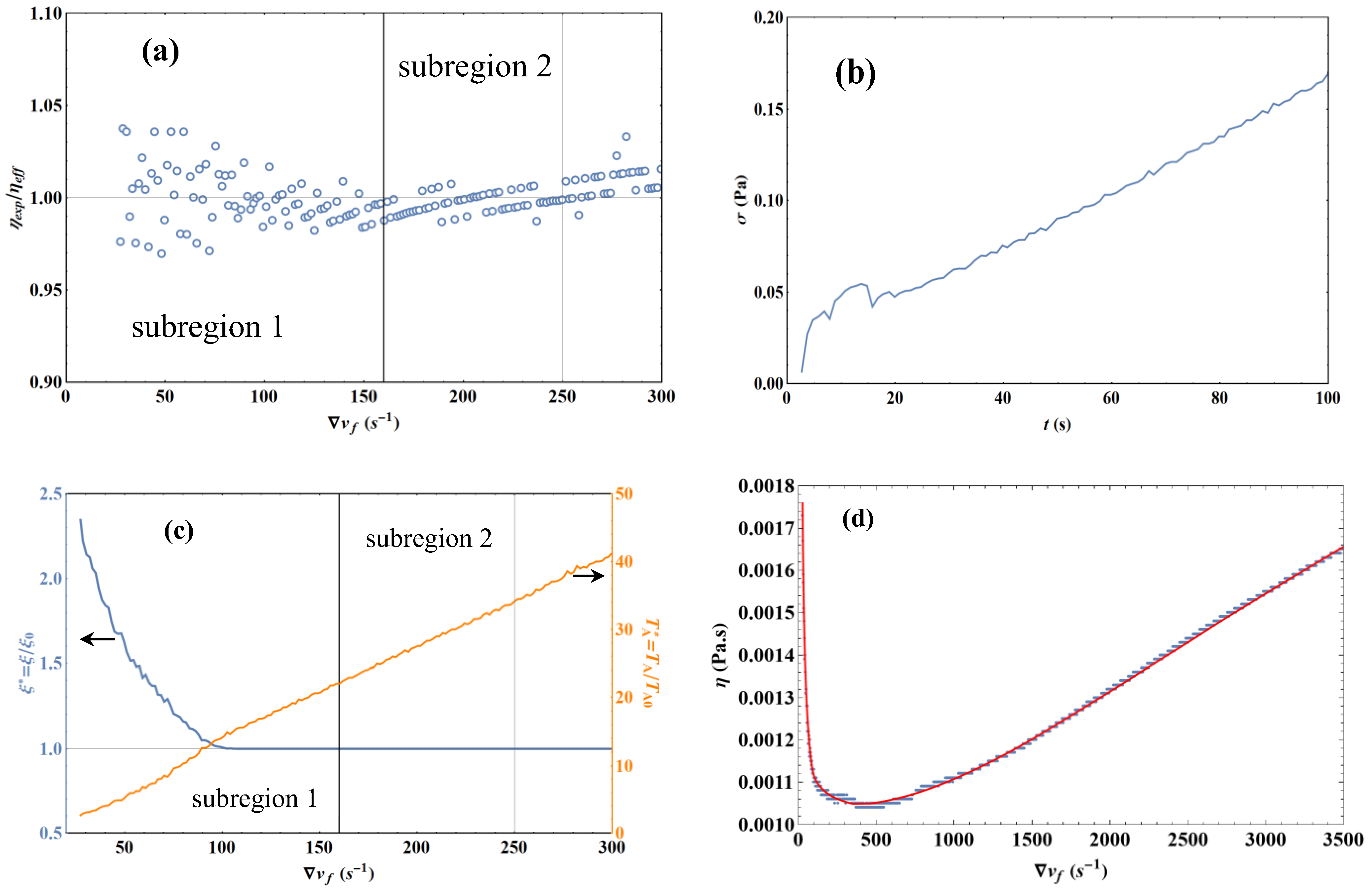 Condensedmatter 08 00022 g014 550