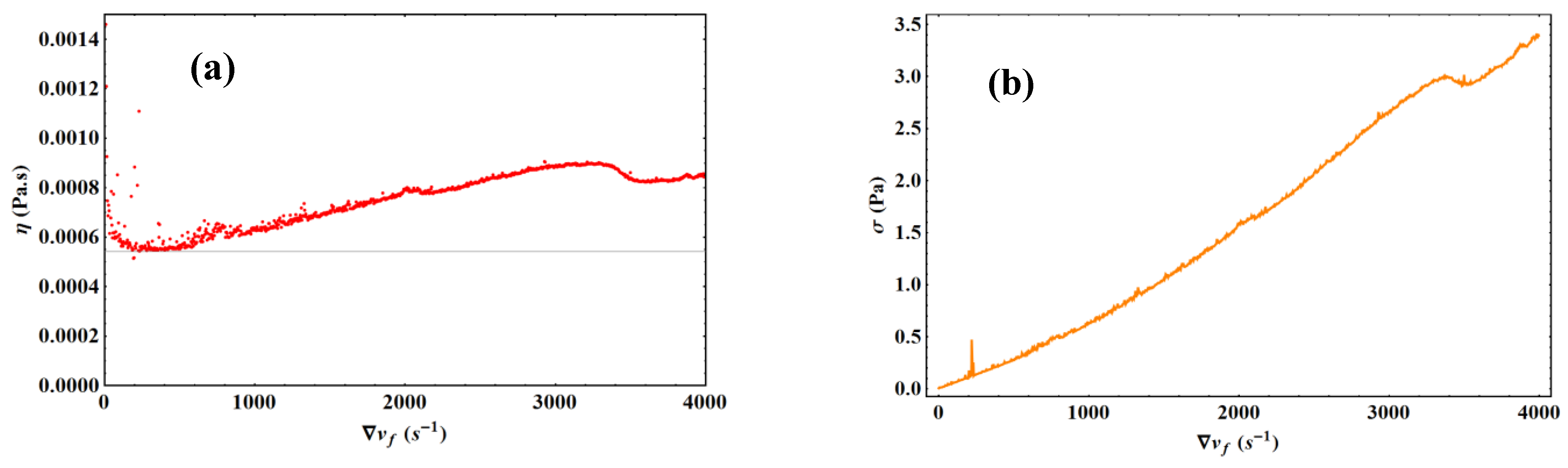 Condensedmatter 08 00022 g017 550