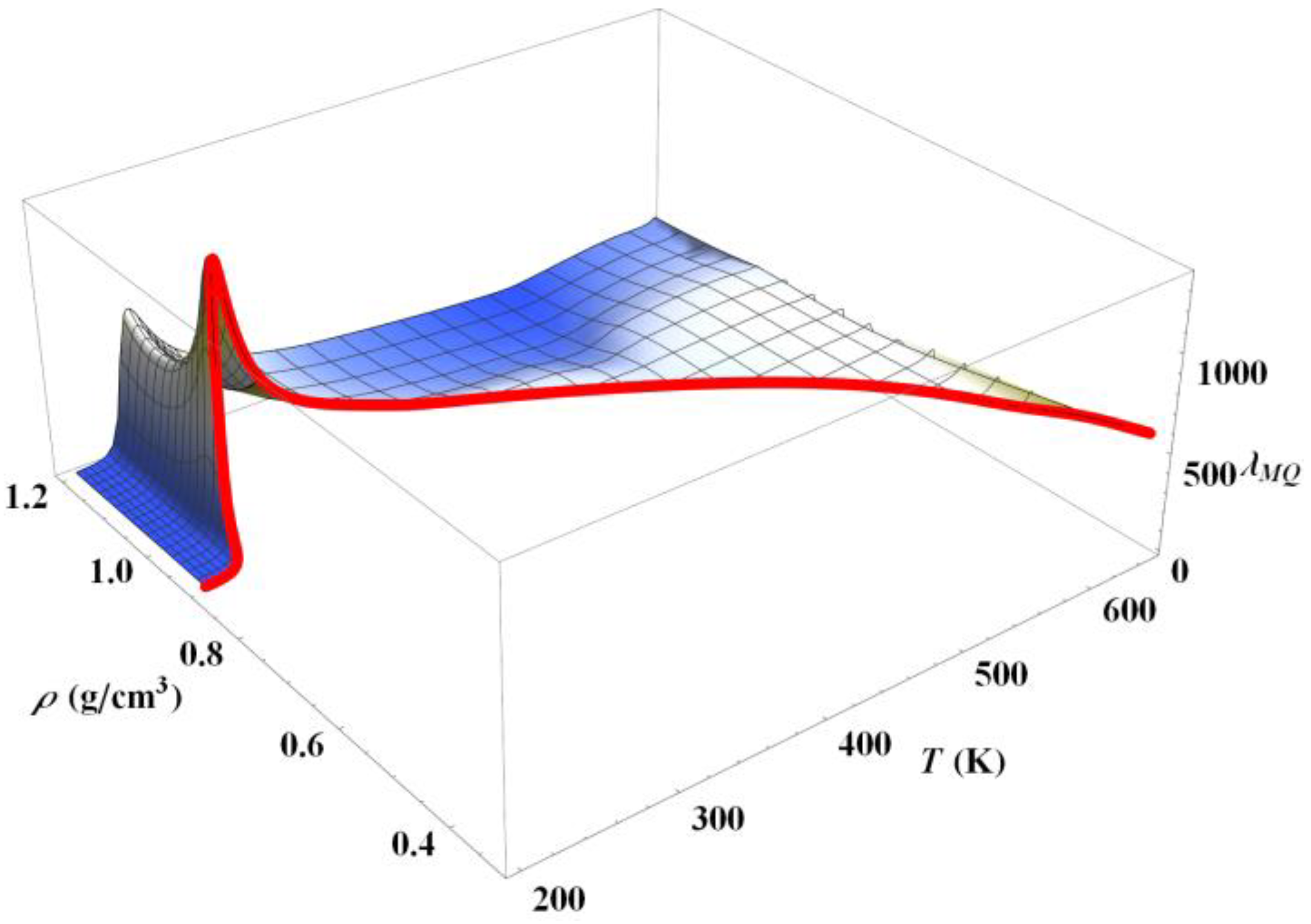Condensedmatter 08 00022 g0a1 550