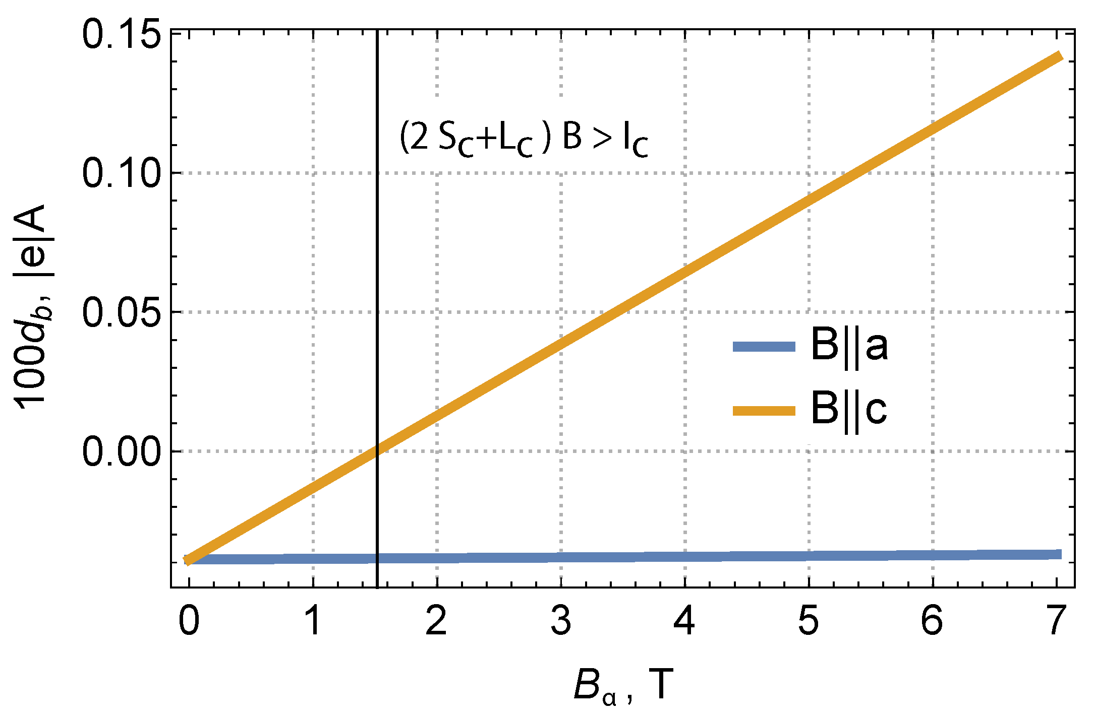 Condensedmatter 08 00023 g004