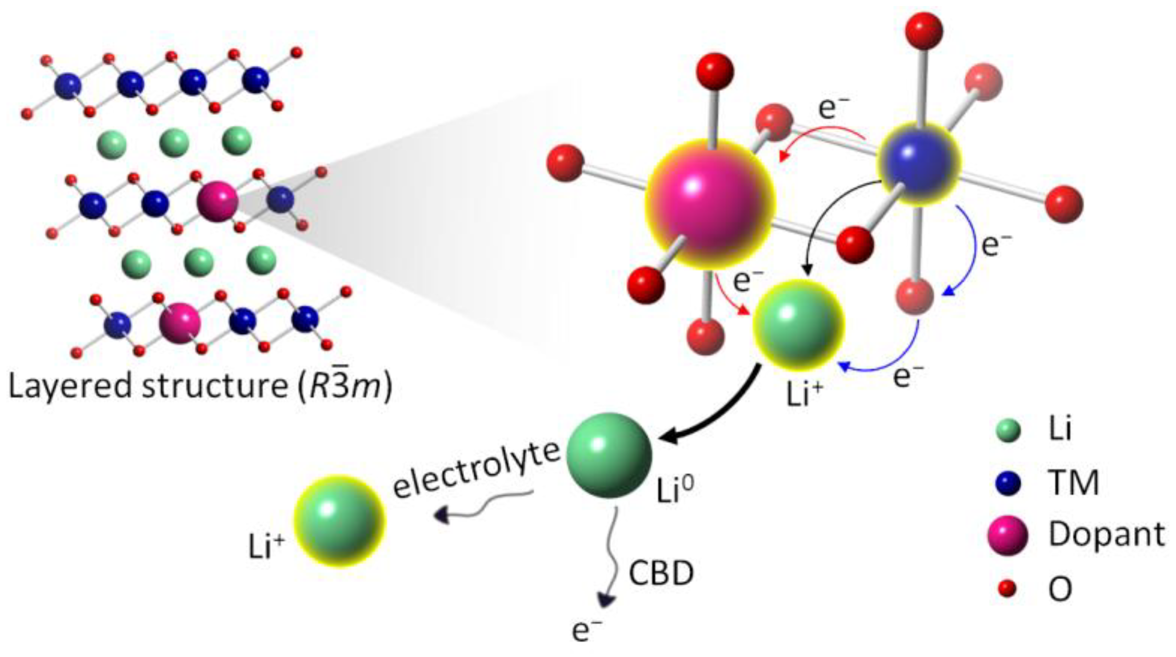 Condensedmatter 08 00025 g003 Condensedmatter 08 00025 g003