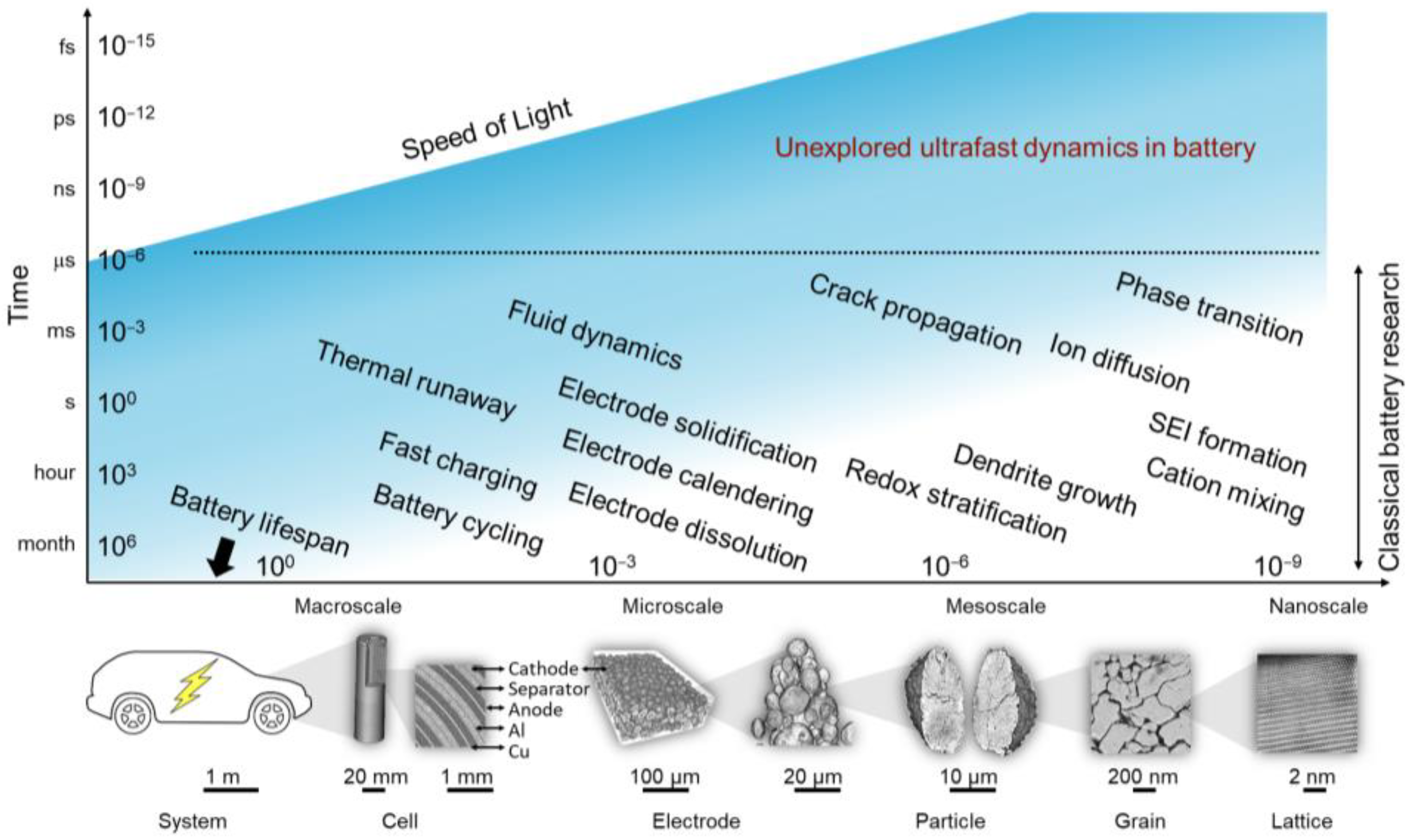 Condensedmatter 08 00025 g005 Condensedmatter 08 00025 g005