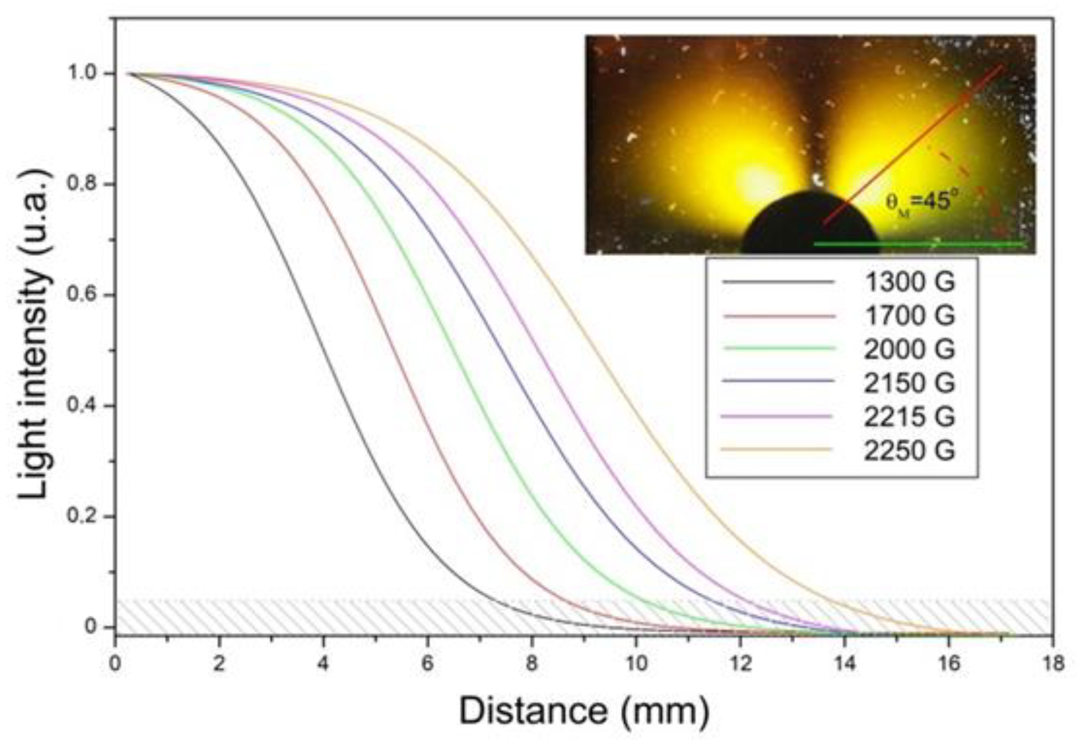 Condensedmatter 08 00027 g003