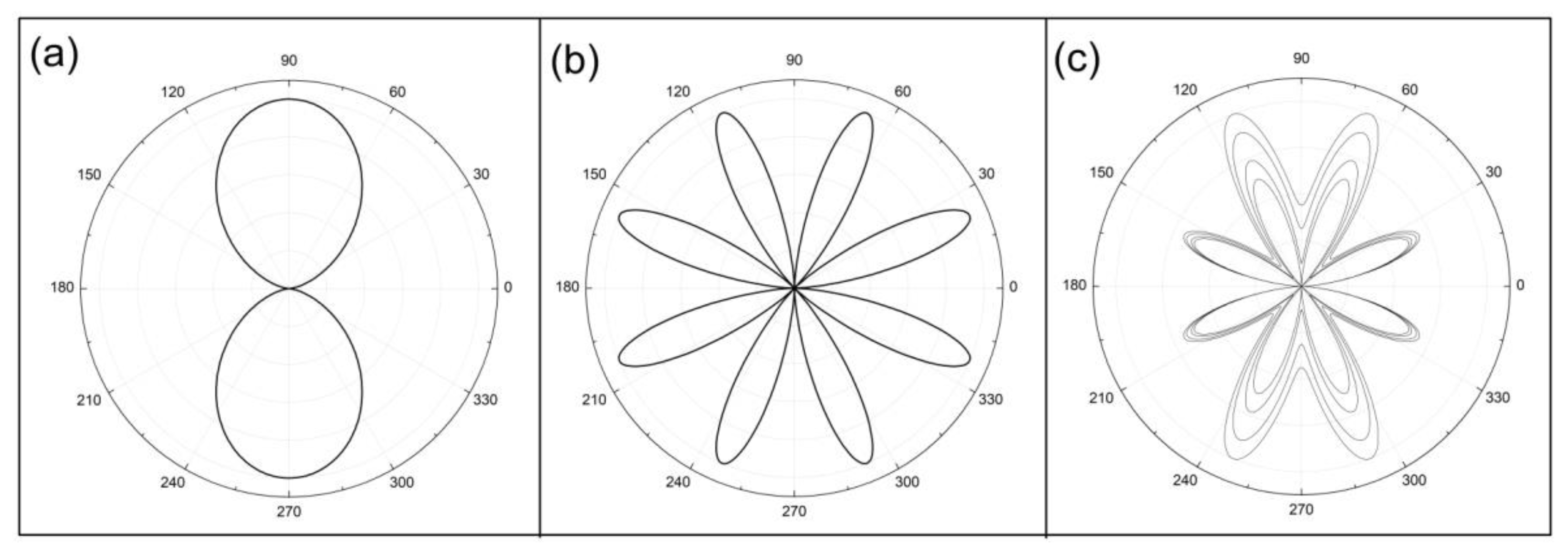 Condensedmatter 08 00027 g004
