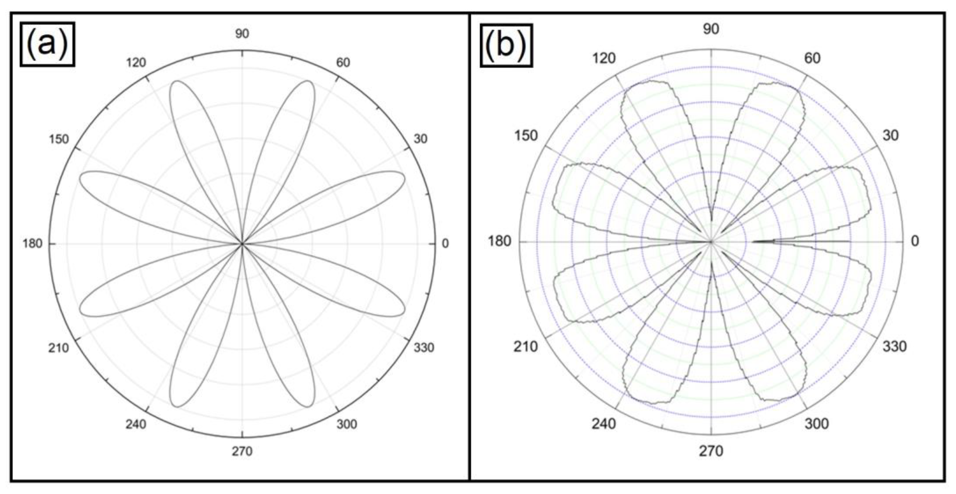 Condensedmatter 08 00027 g012