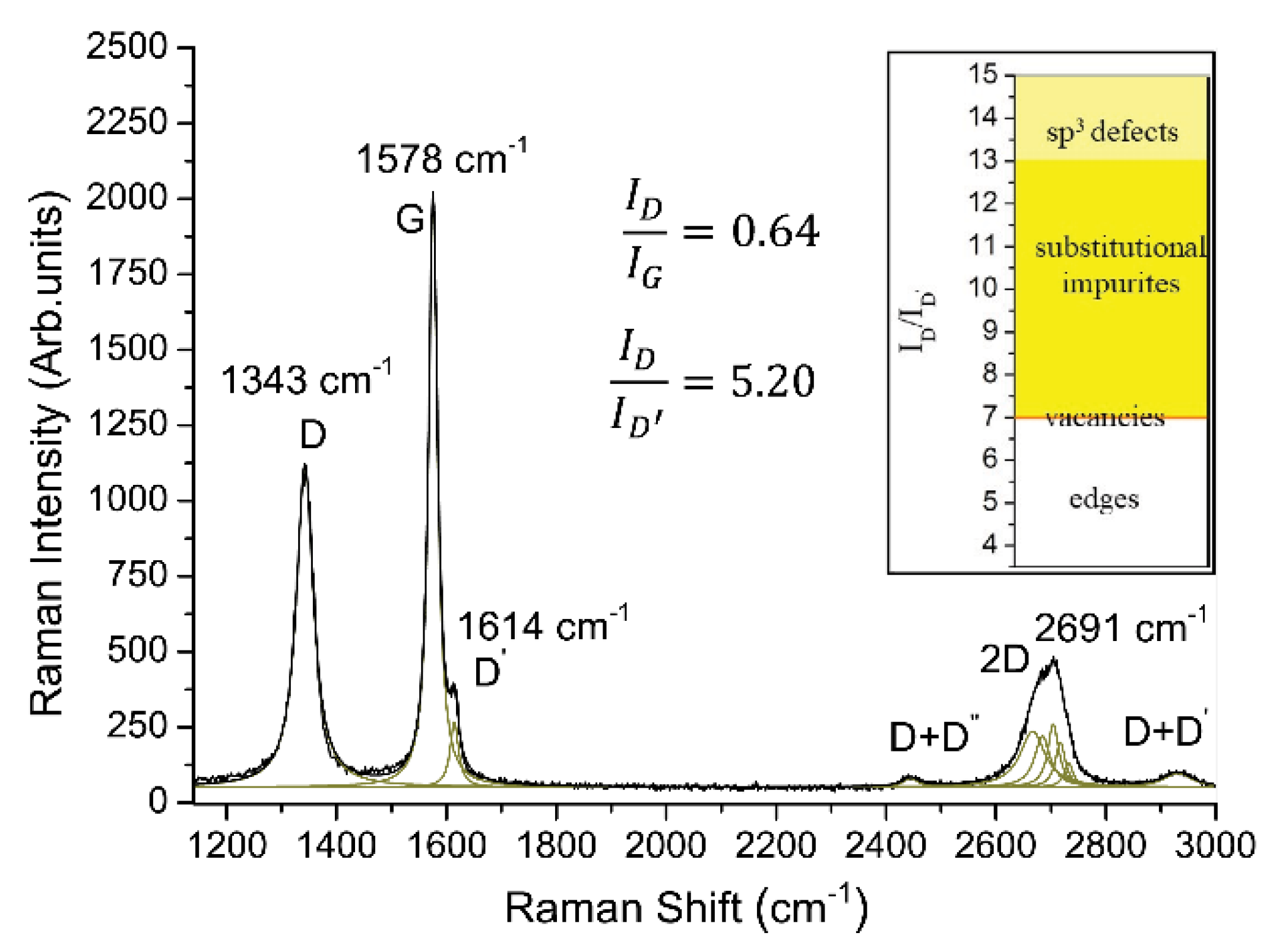 Condensedmatter 08 00034 g002