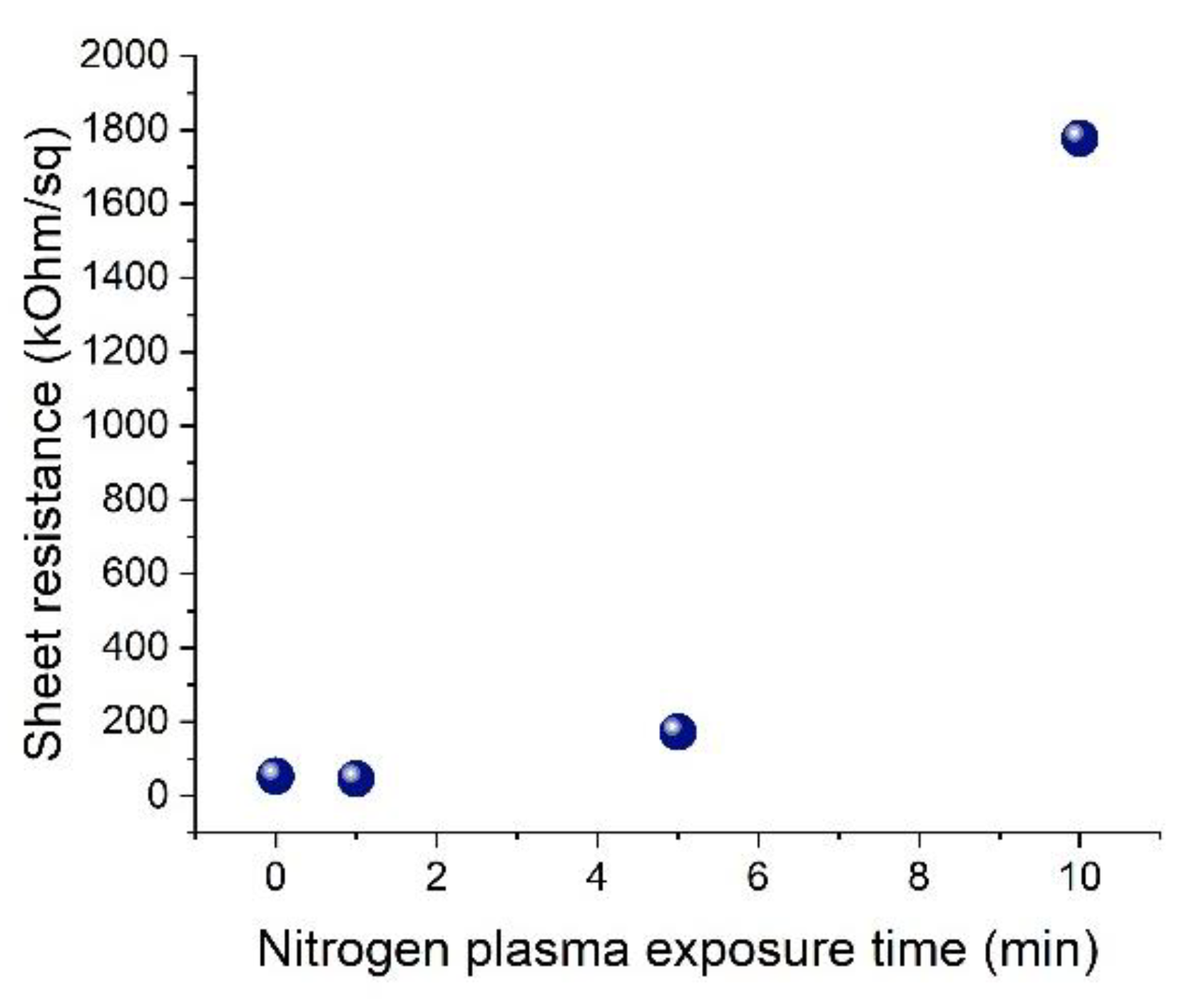 Condensedmatter 08 00034 g005