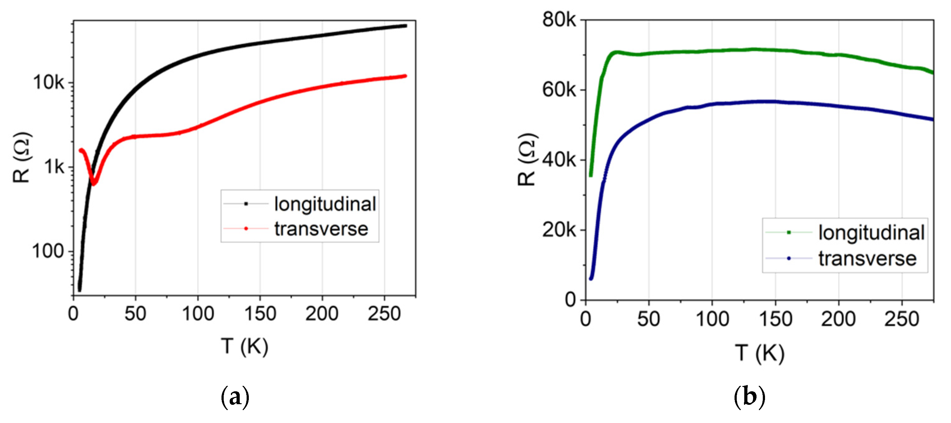 Condensedmatter 08 00035 g002