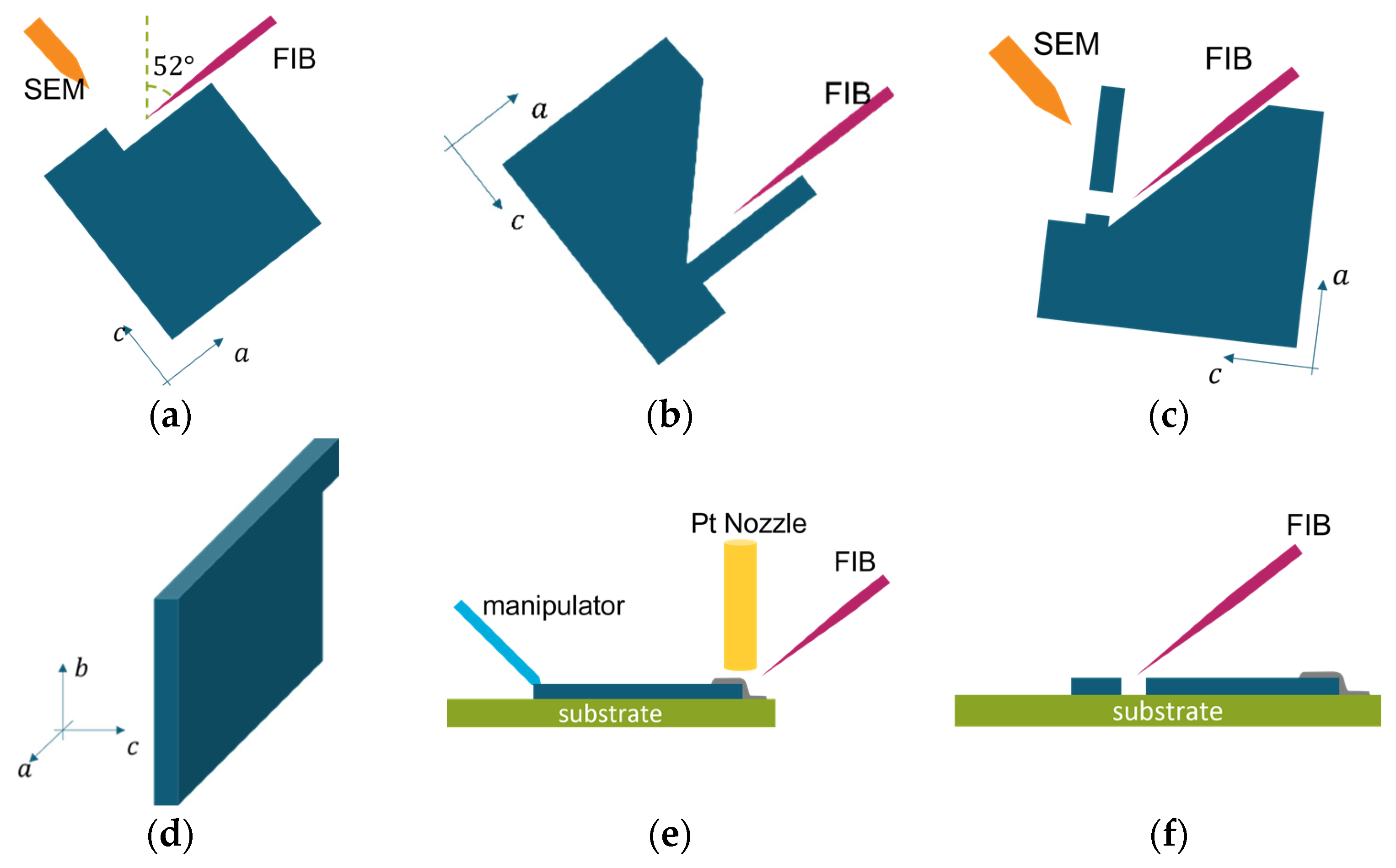 Condensedmatter 08 00035 g005