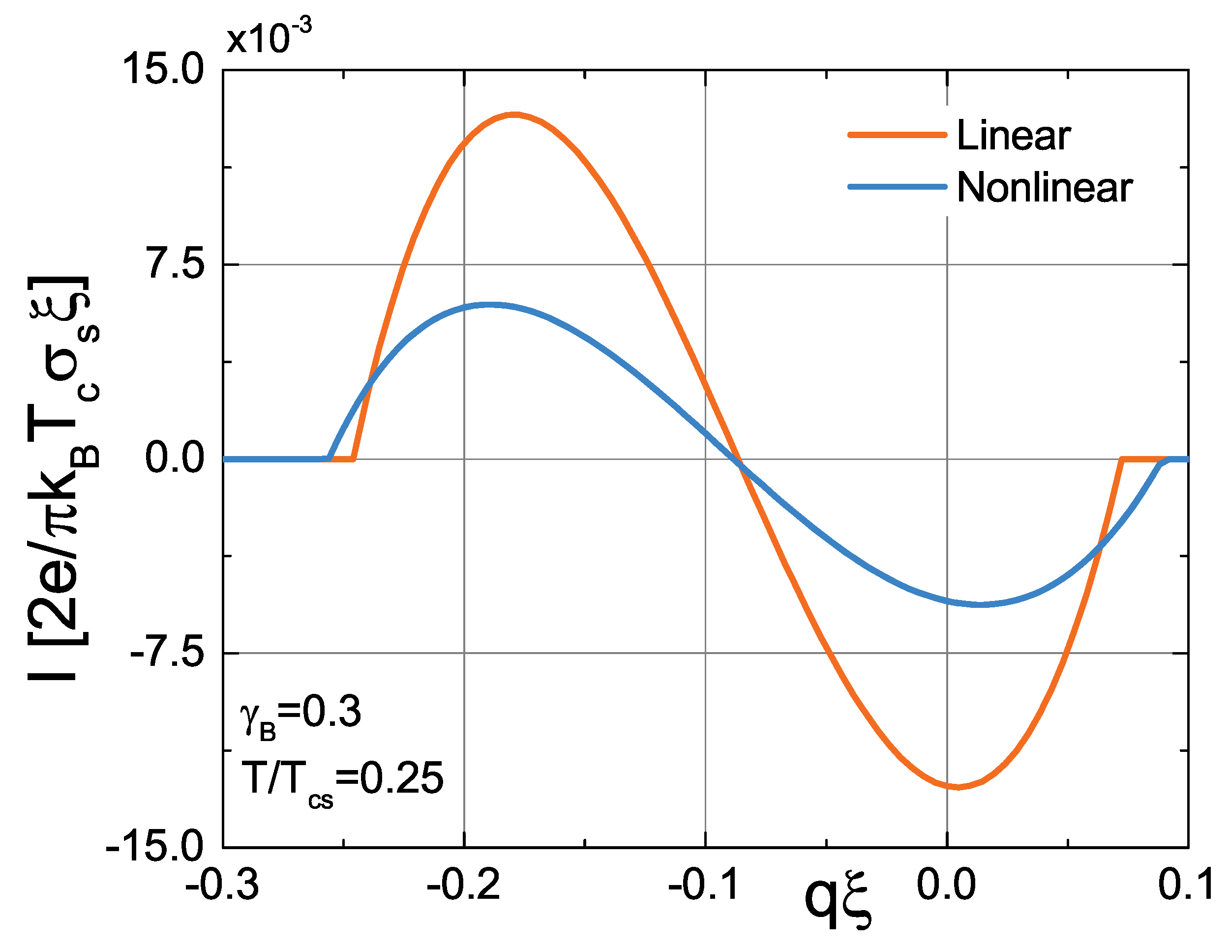 Condensedmatter 08 00036 g002 Condensedmatter 08 00036 g002