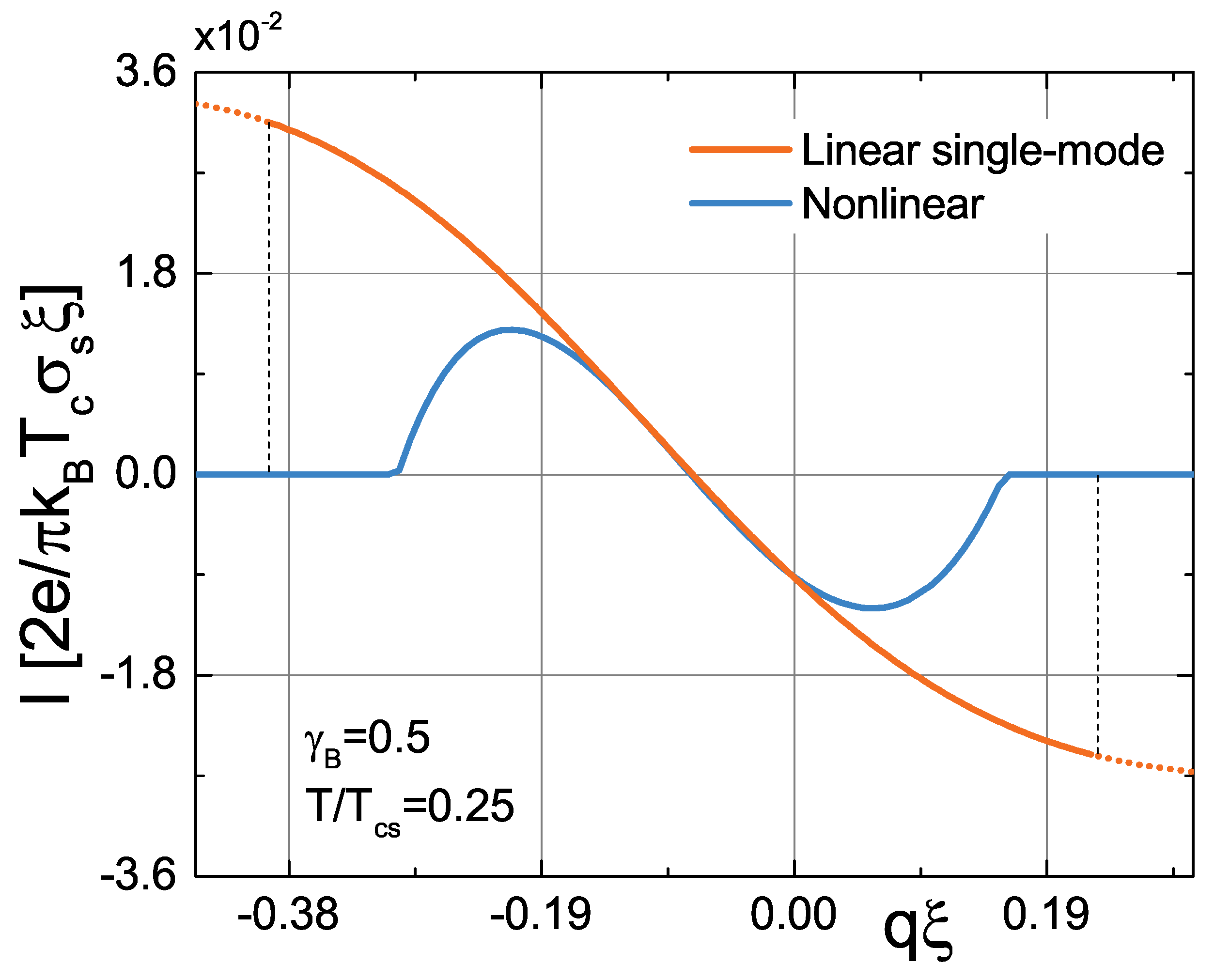 Condensedmatter 08 00036 g003 Condensedmatter 08 00036 g003