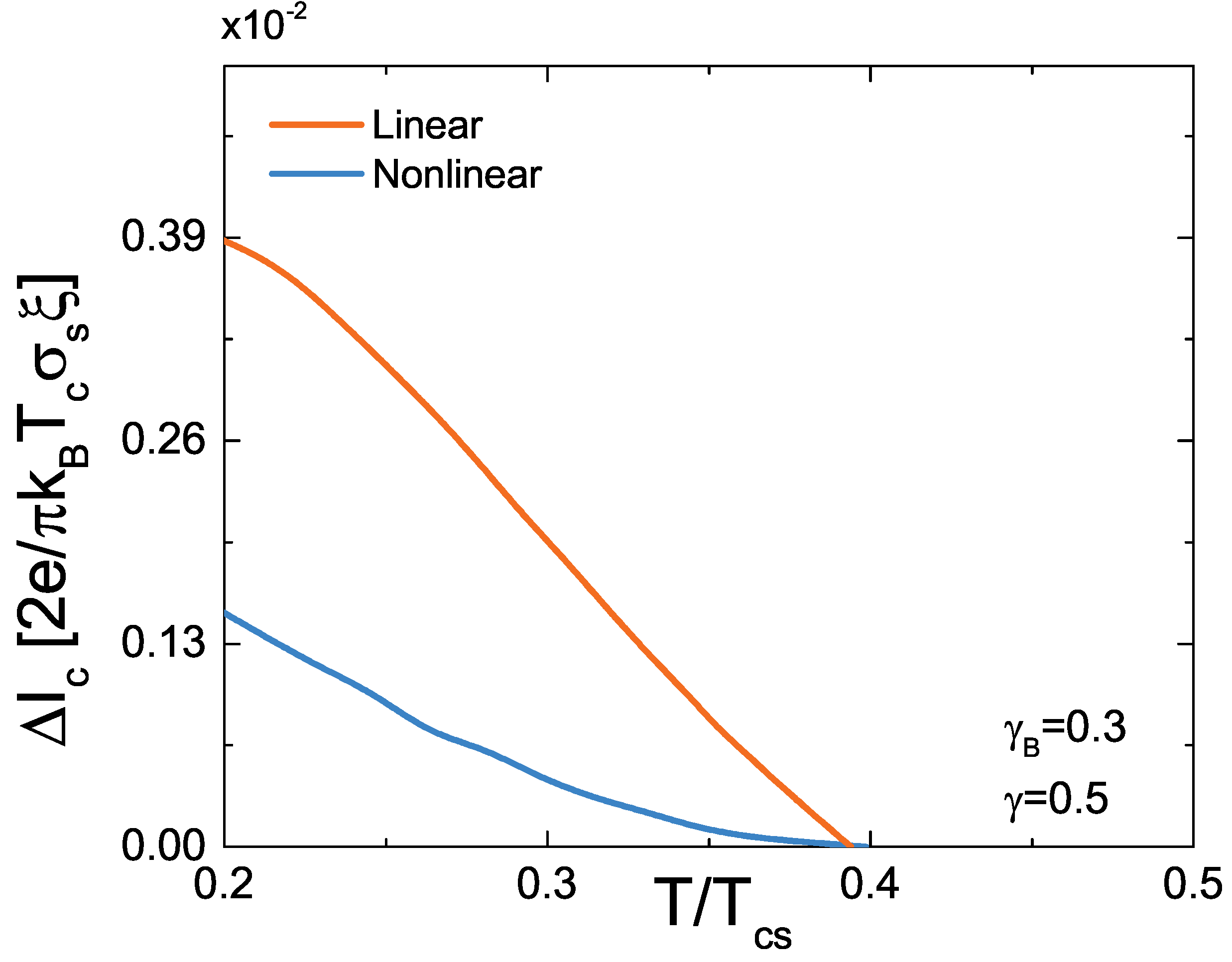 Condensedmatter 08 00036 g004 Condensedmatter 08 00036 g004