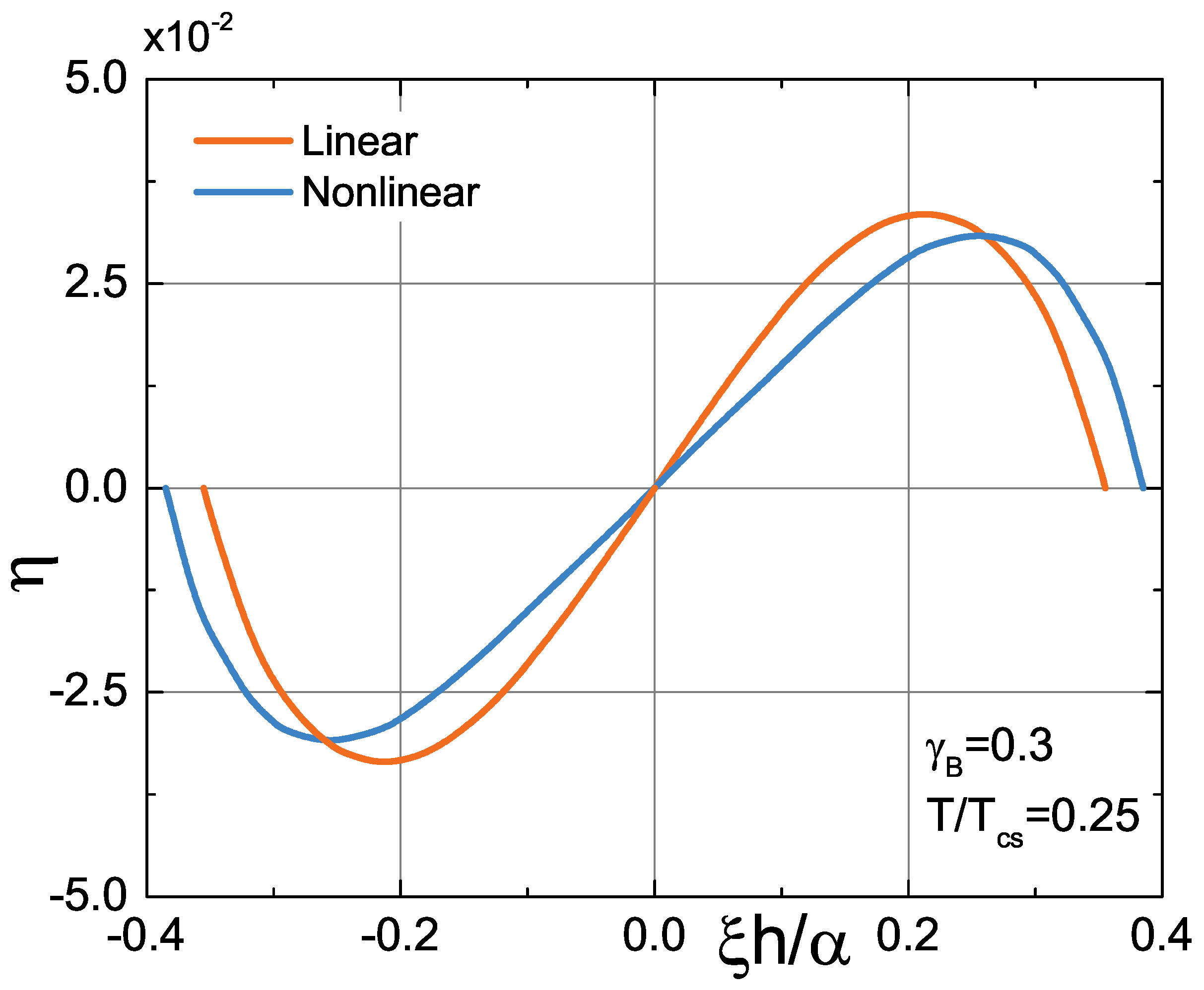 Condensedmatter 08 00036 g005 Condensedmatter 08 00036 g005