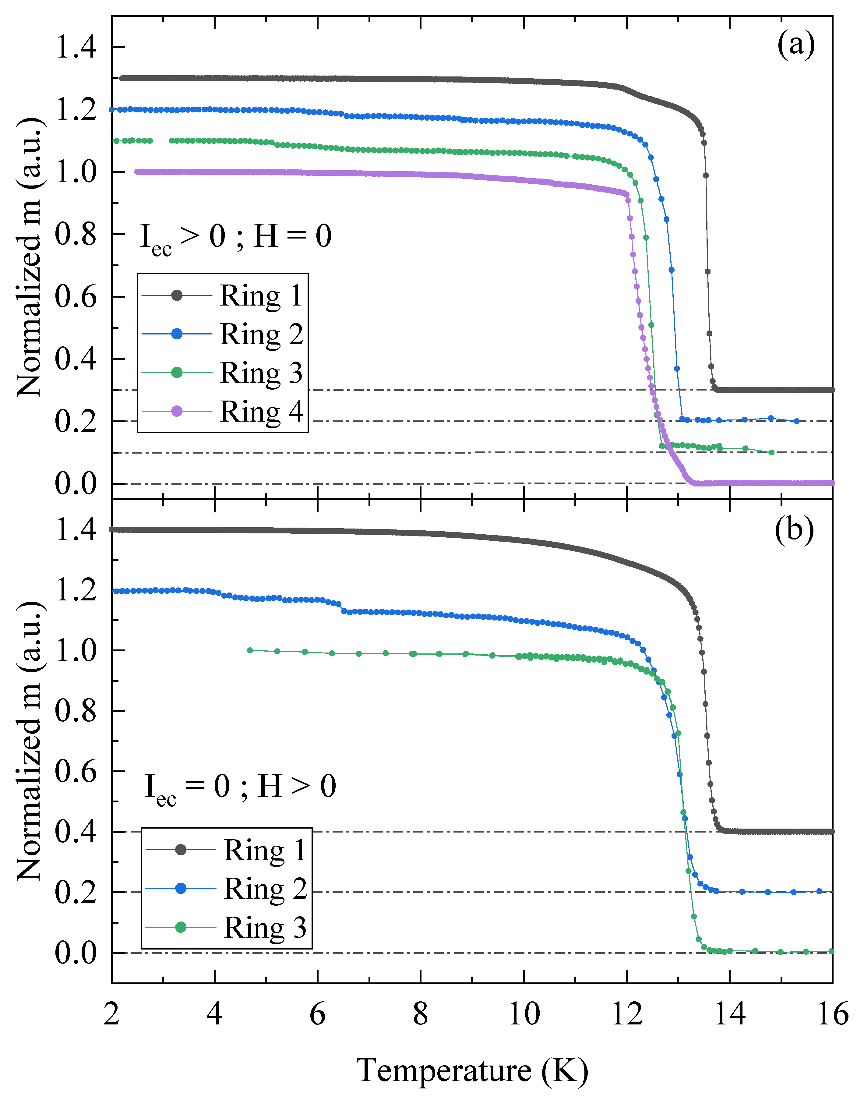 Condensedmatter 08 00039 g005