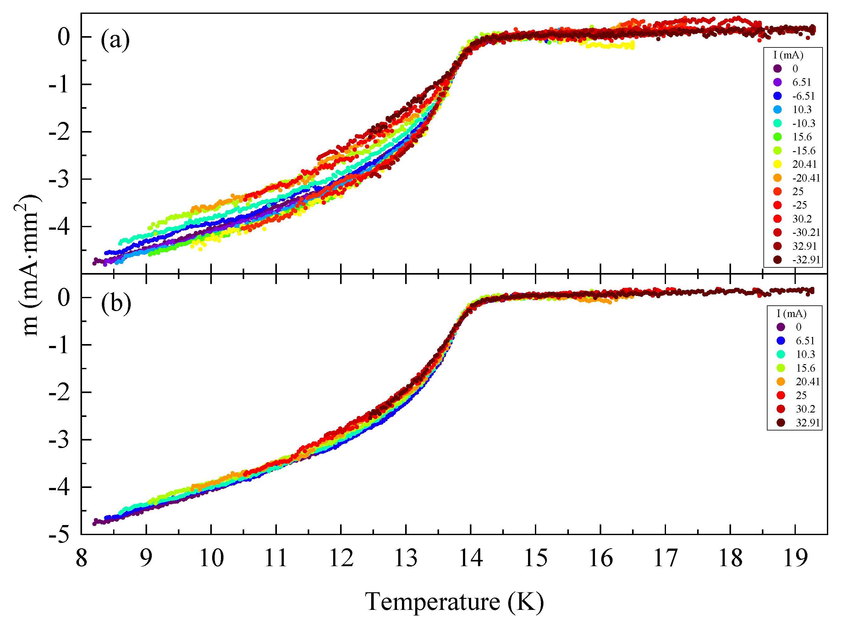 Condensedmatter 08 00039 g0a2
