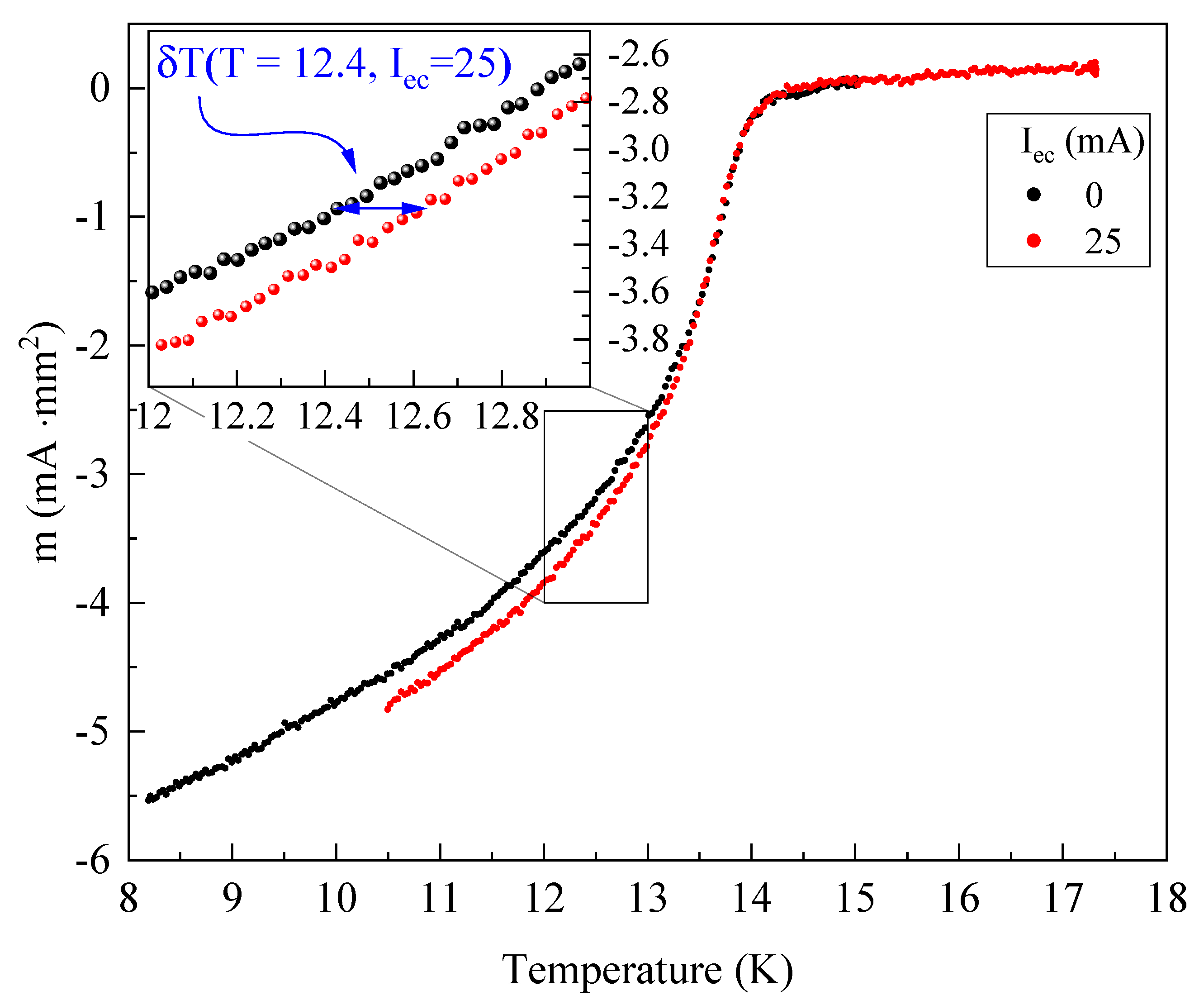 Condensedmatter 08 00039 g0a4