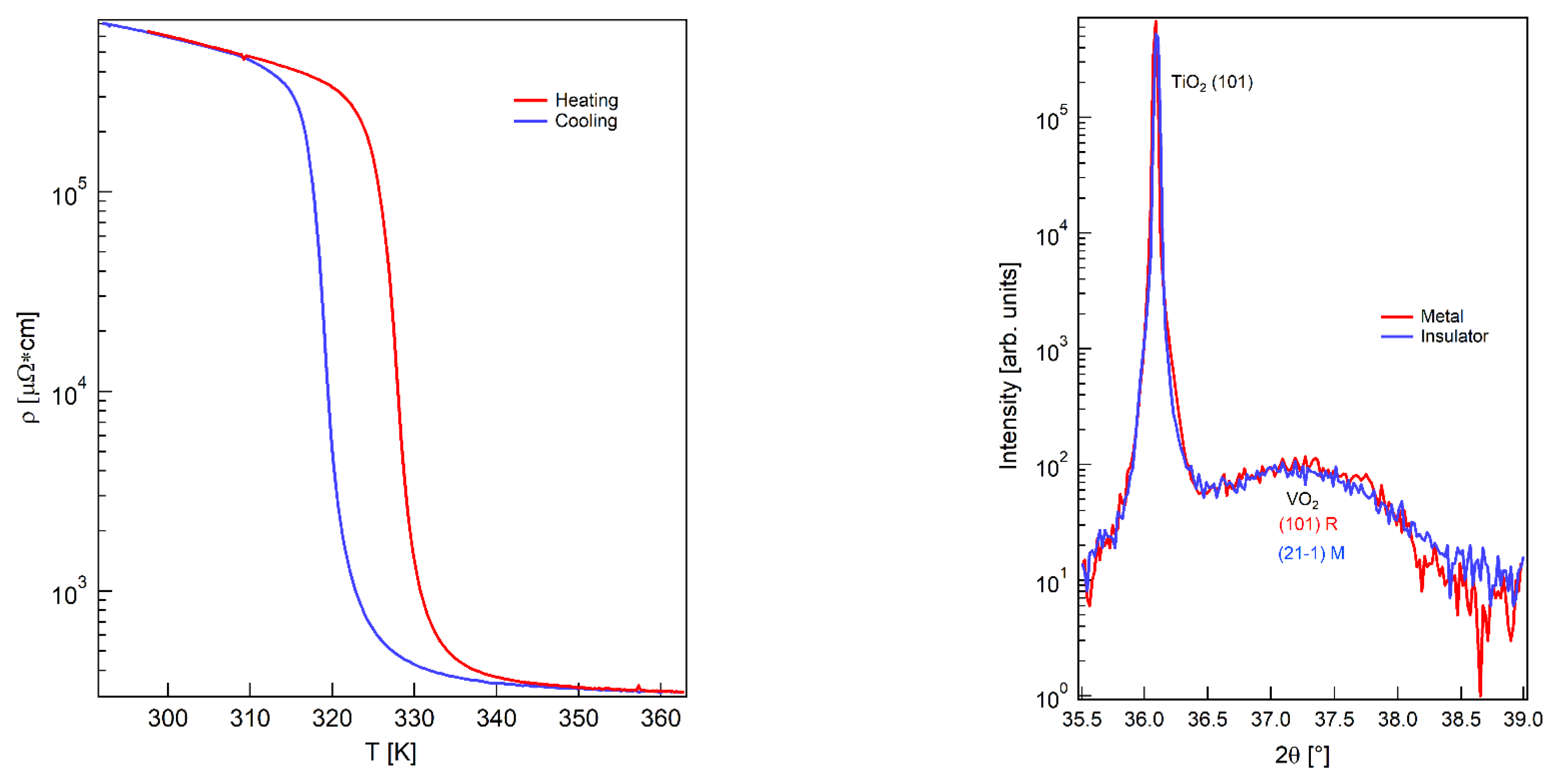 Condensedmatter 08 00040 g002 Condensedmatter 08 00040 g002