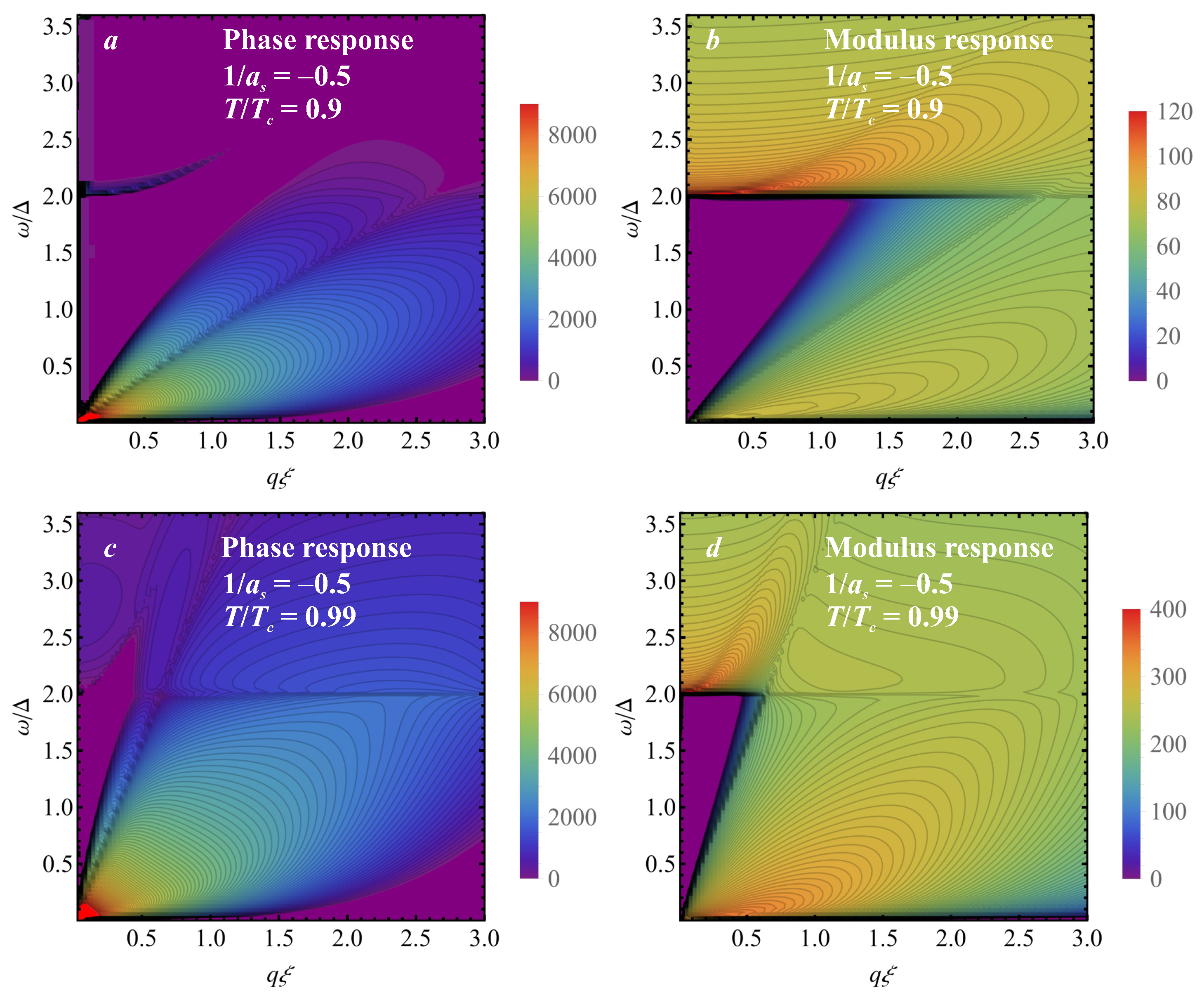 Condensedmatter 08 00042 g002